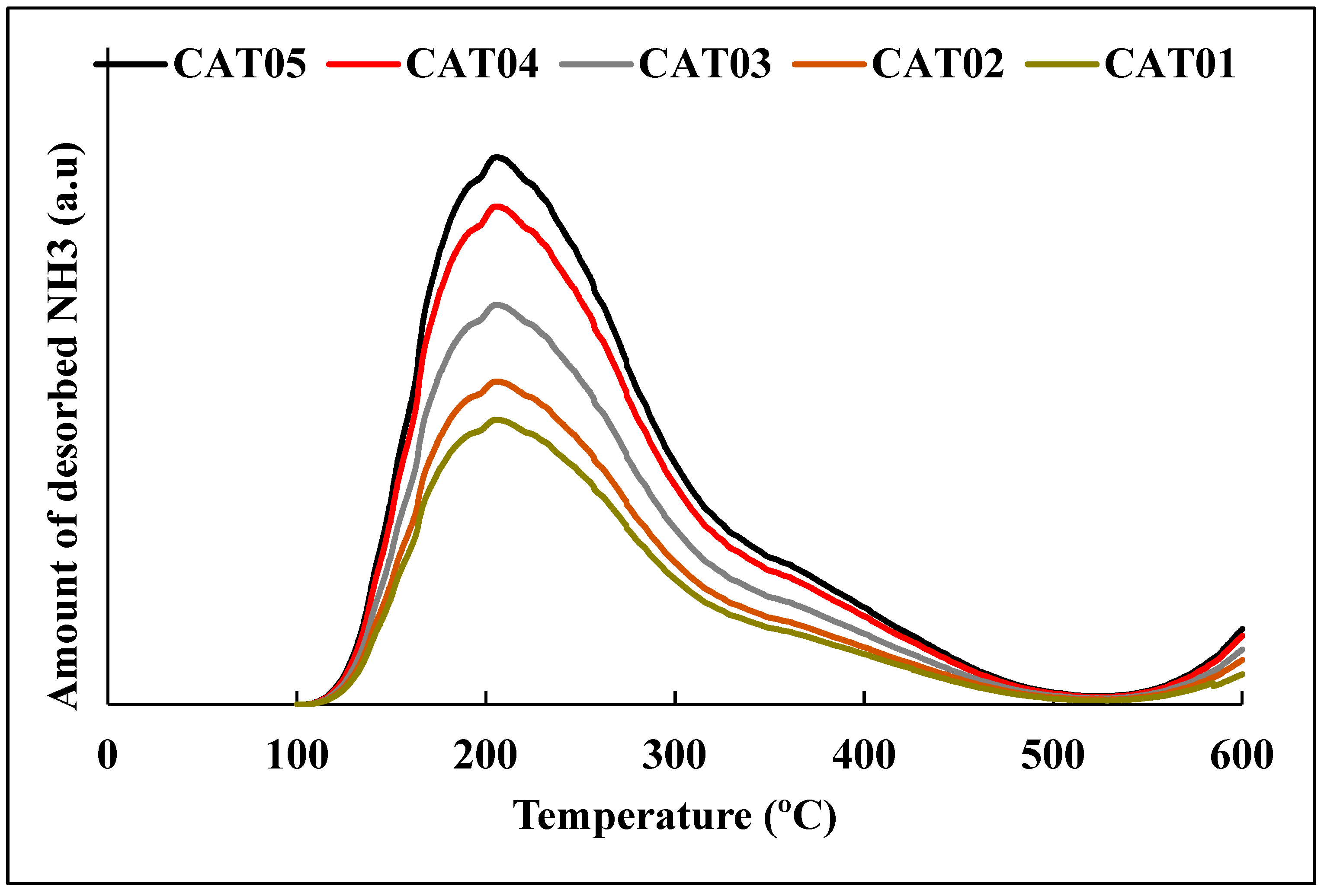 Catalysts 13 01255 g002