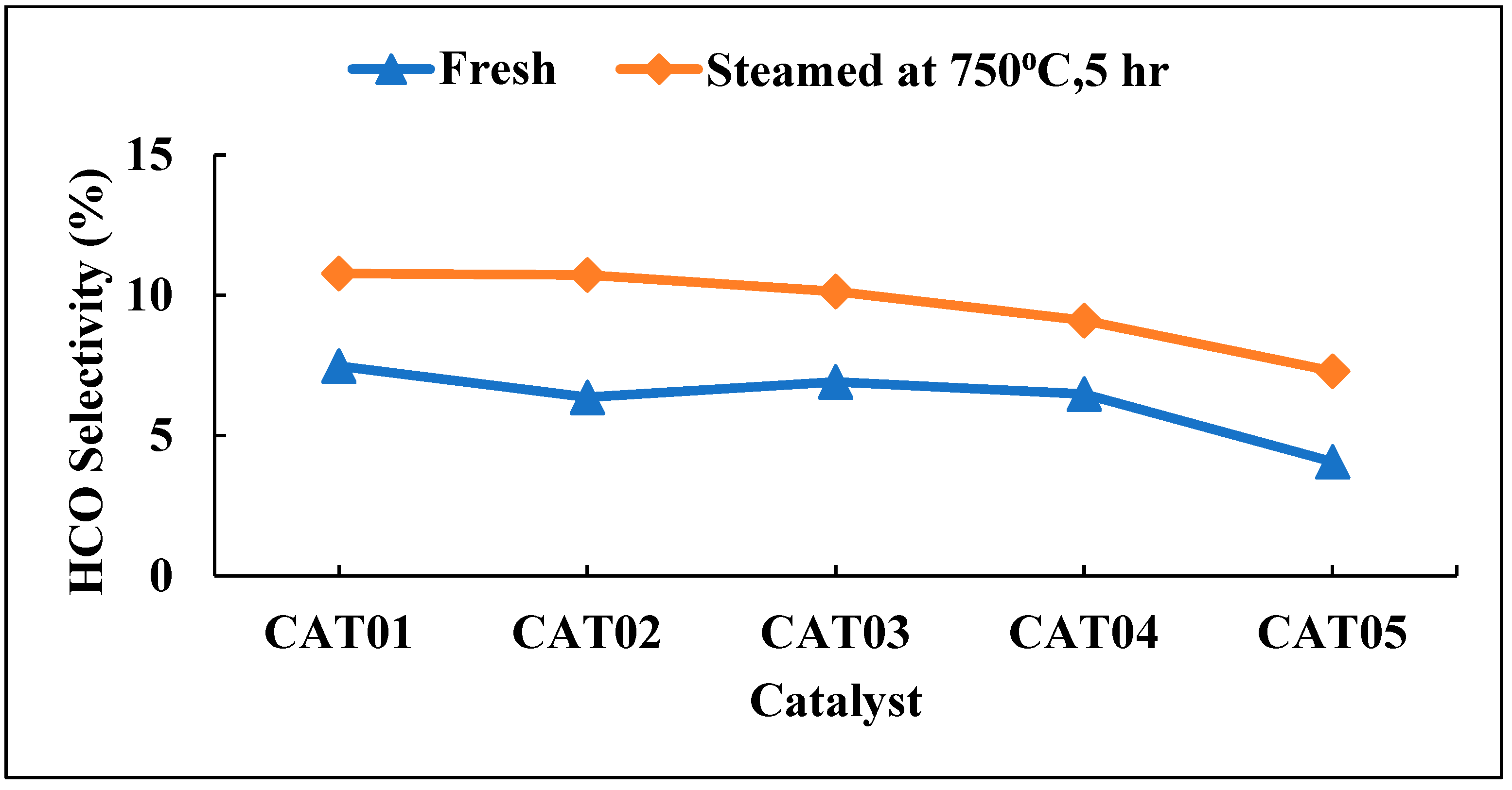 Catalysts 13 01255 g008