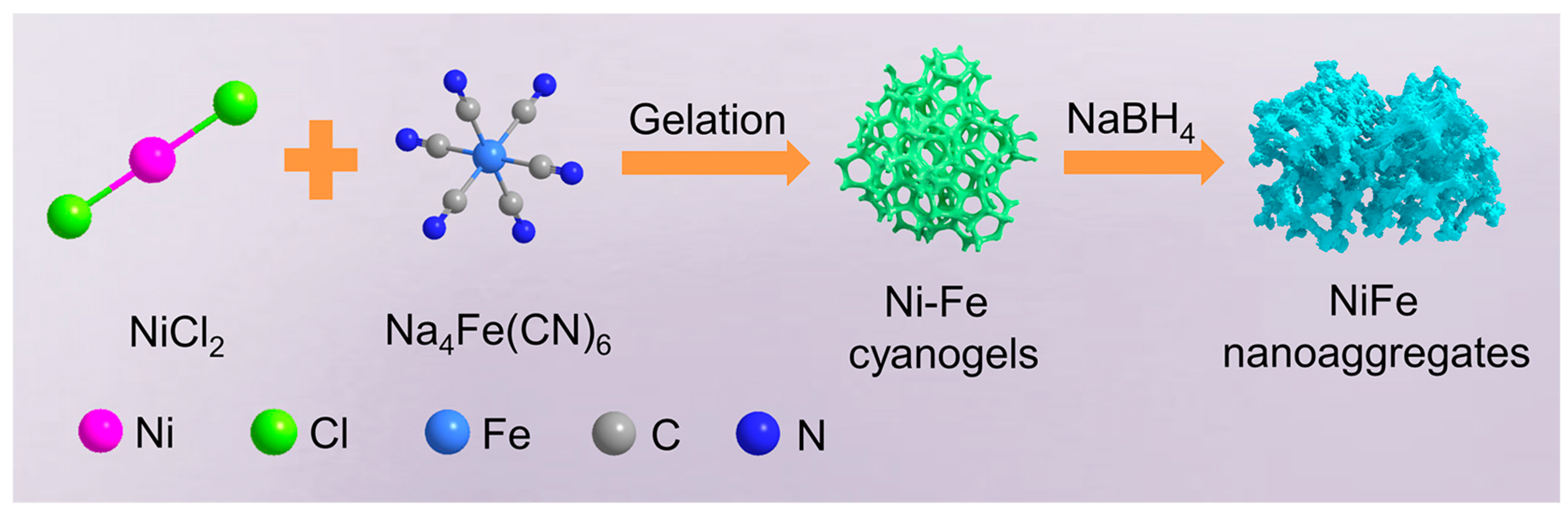 Catalysts 13 01261 g001