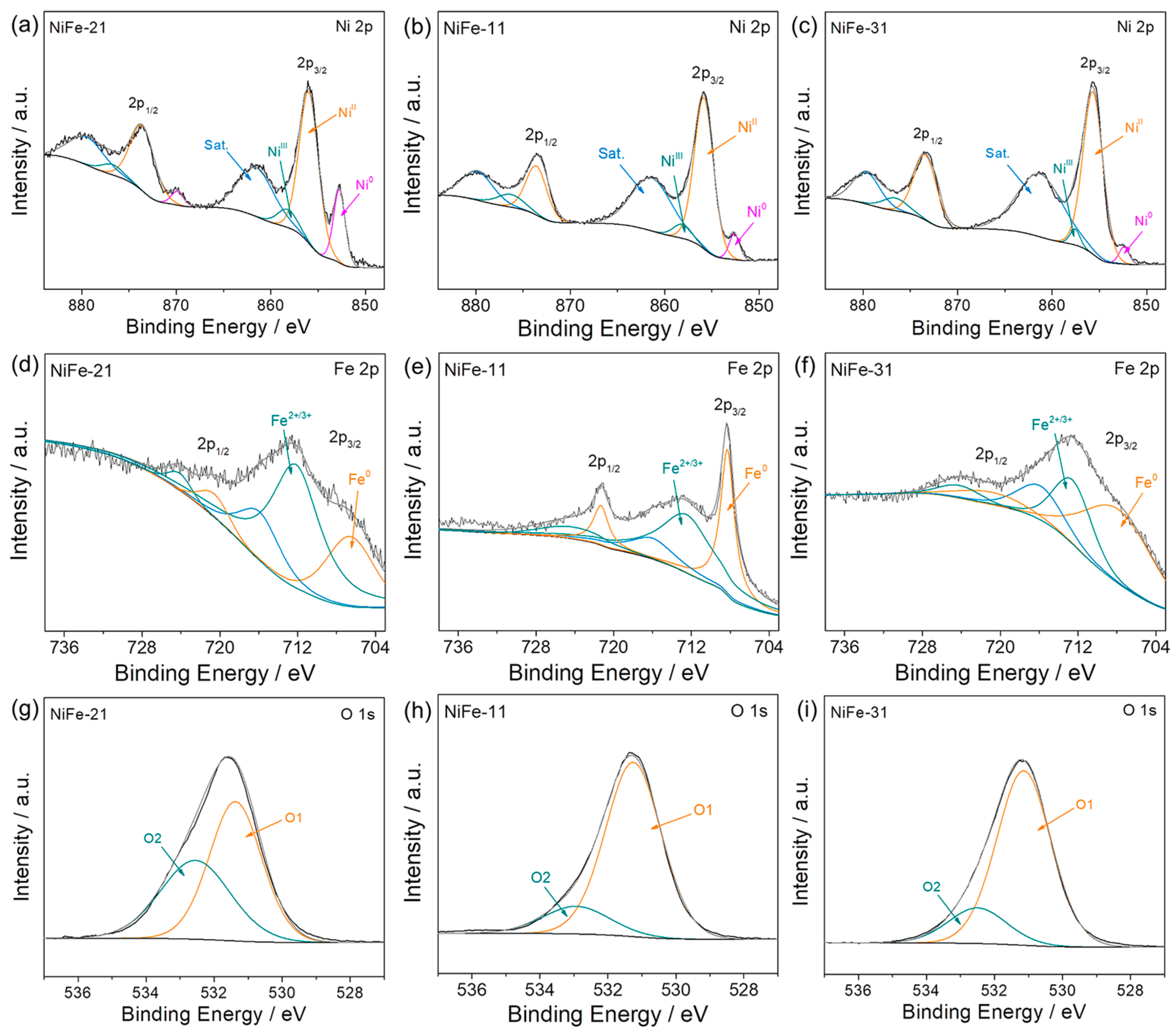 Catalysts 13 01261 g003