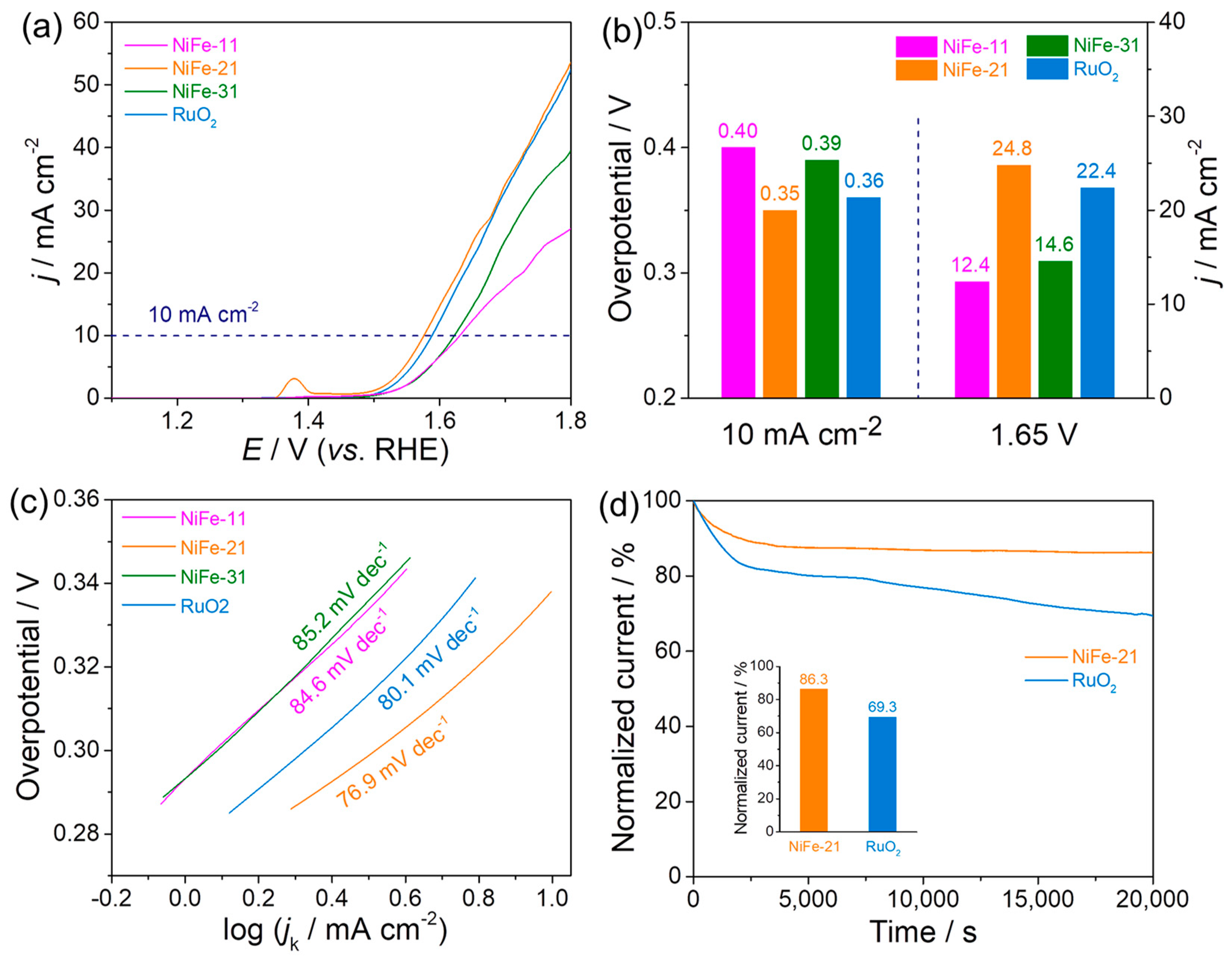 Catalysts 13 01261 g004