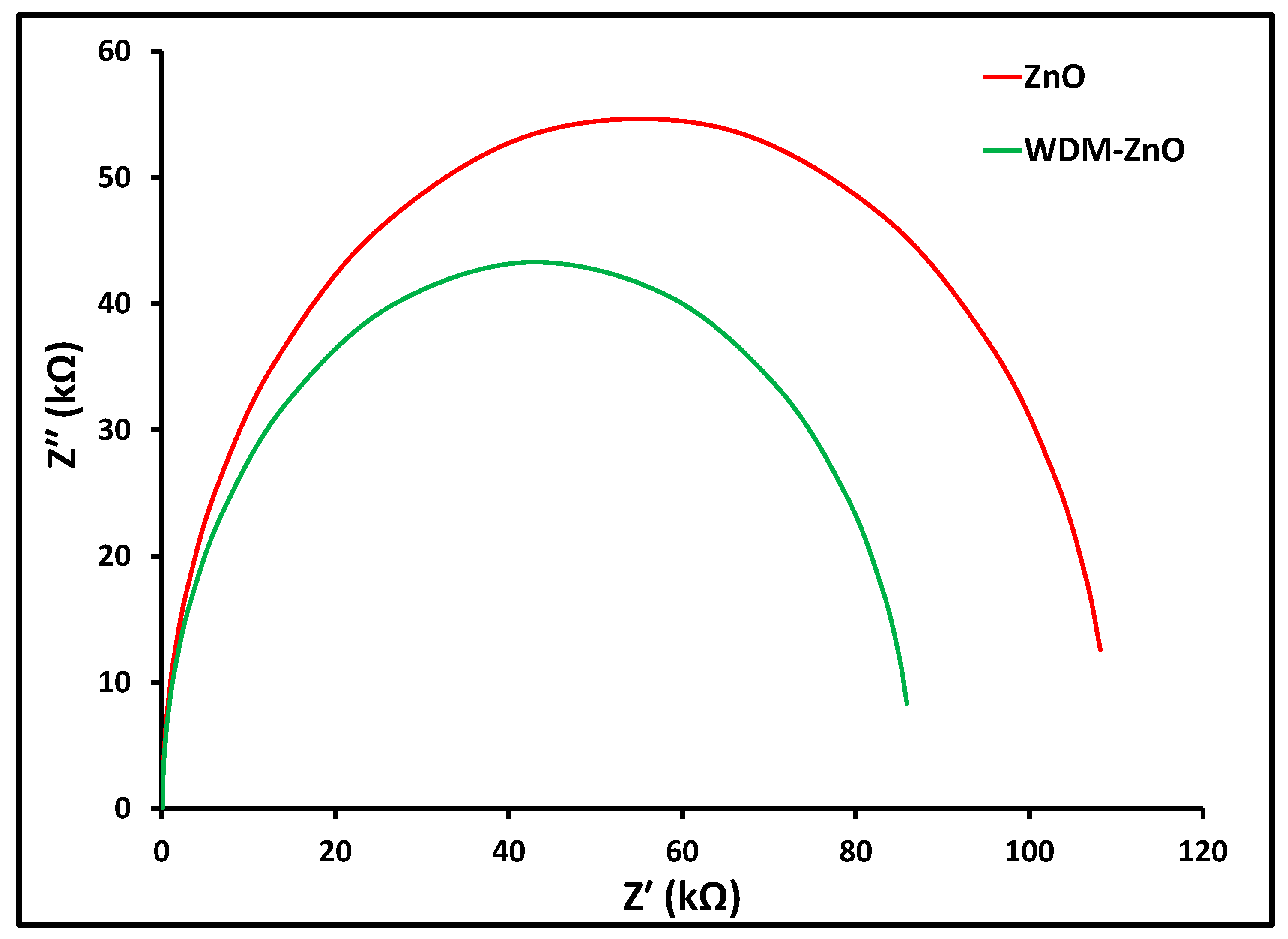Catalysts 13 01262 g007