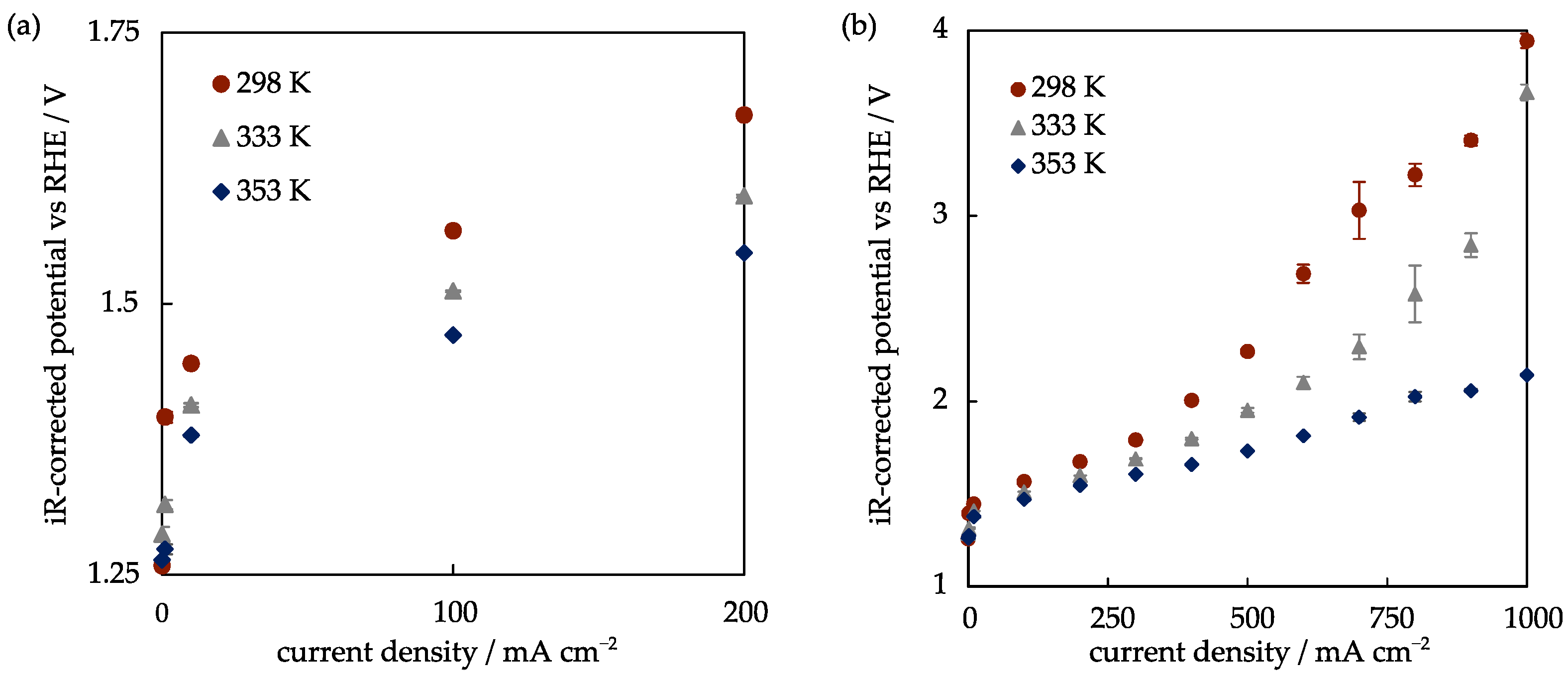 Catalysts 13 01266 g006