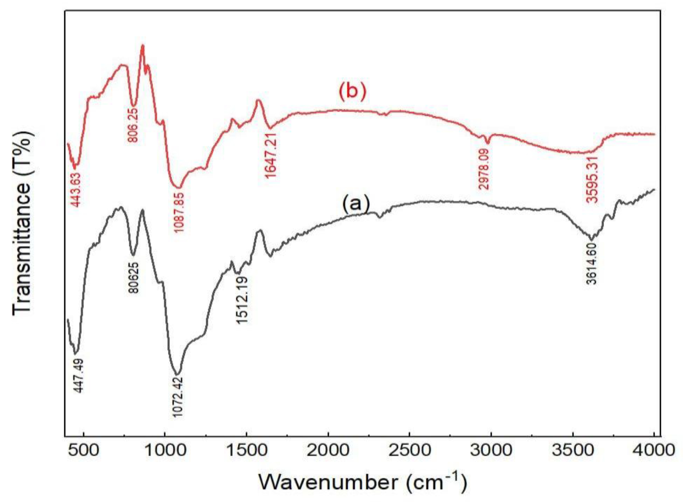 Catalysts 13 01267 g004