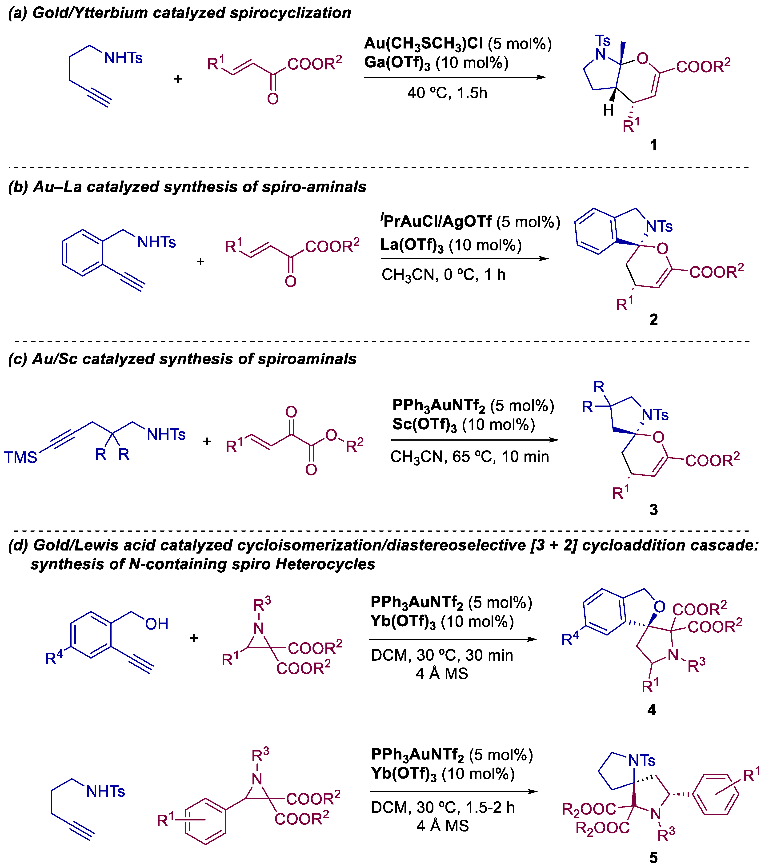 Catalysts 13 01268 sch001