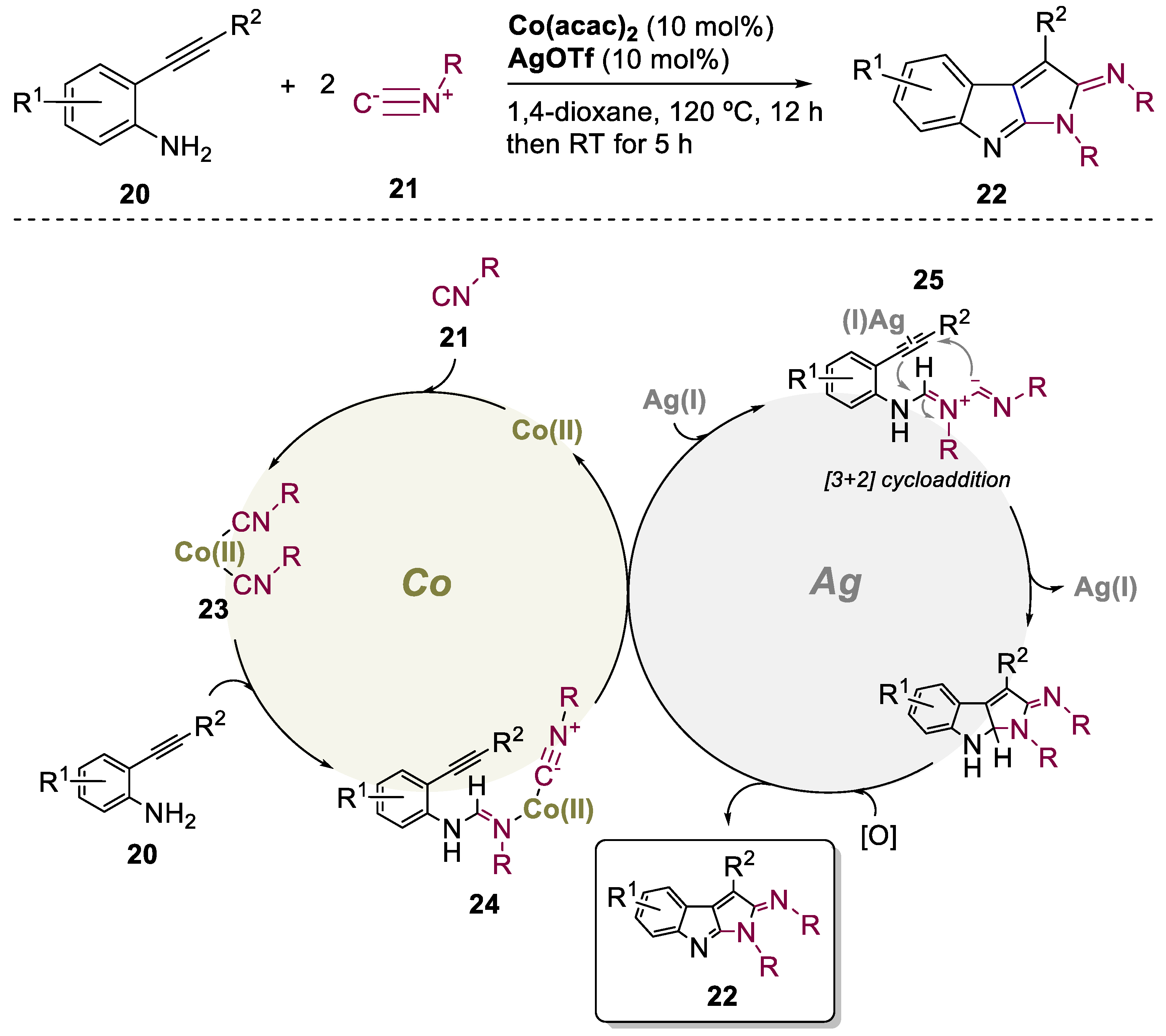 Catalysts 13 01268 sch006