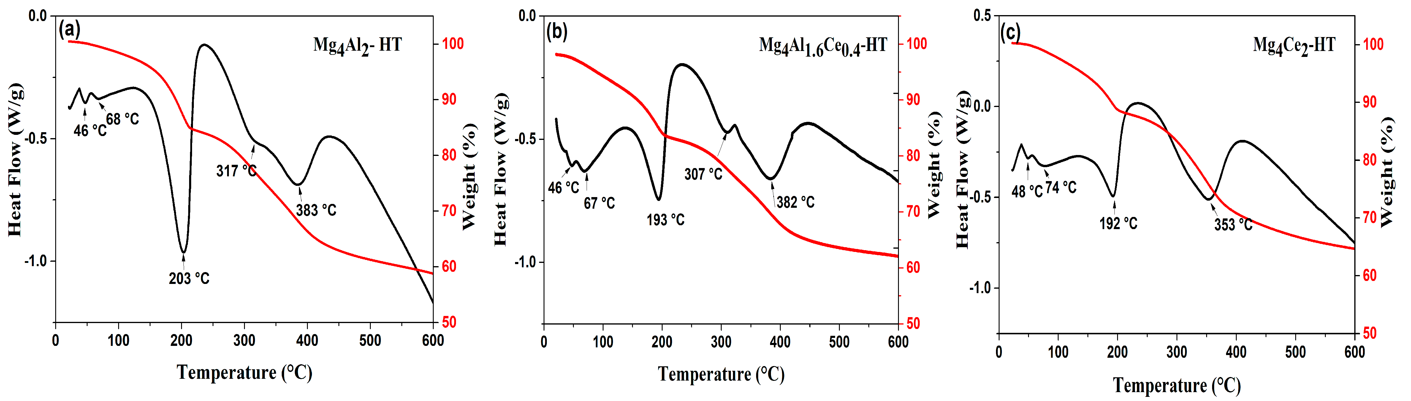 Catalysts 13 01269 g003