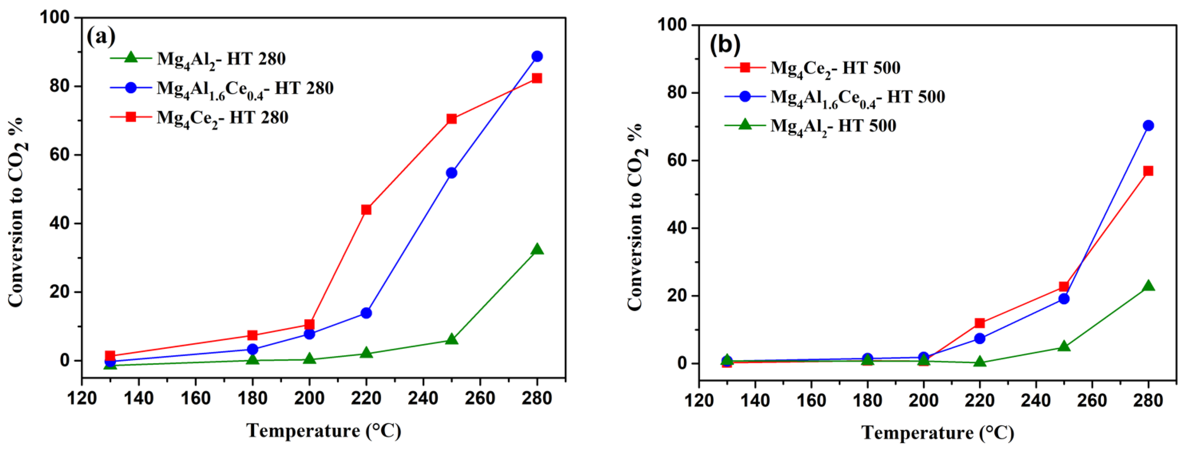 Catalysts 13 01269 g009