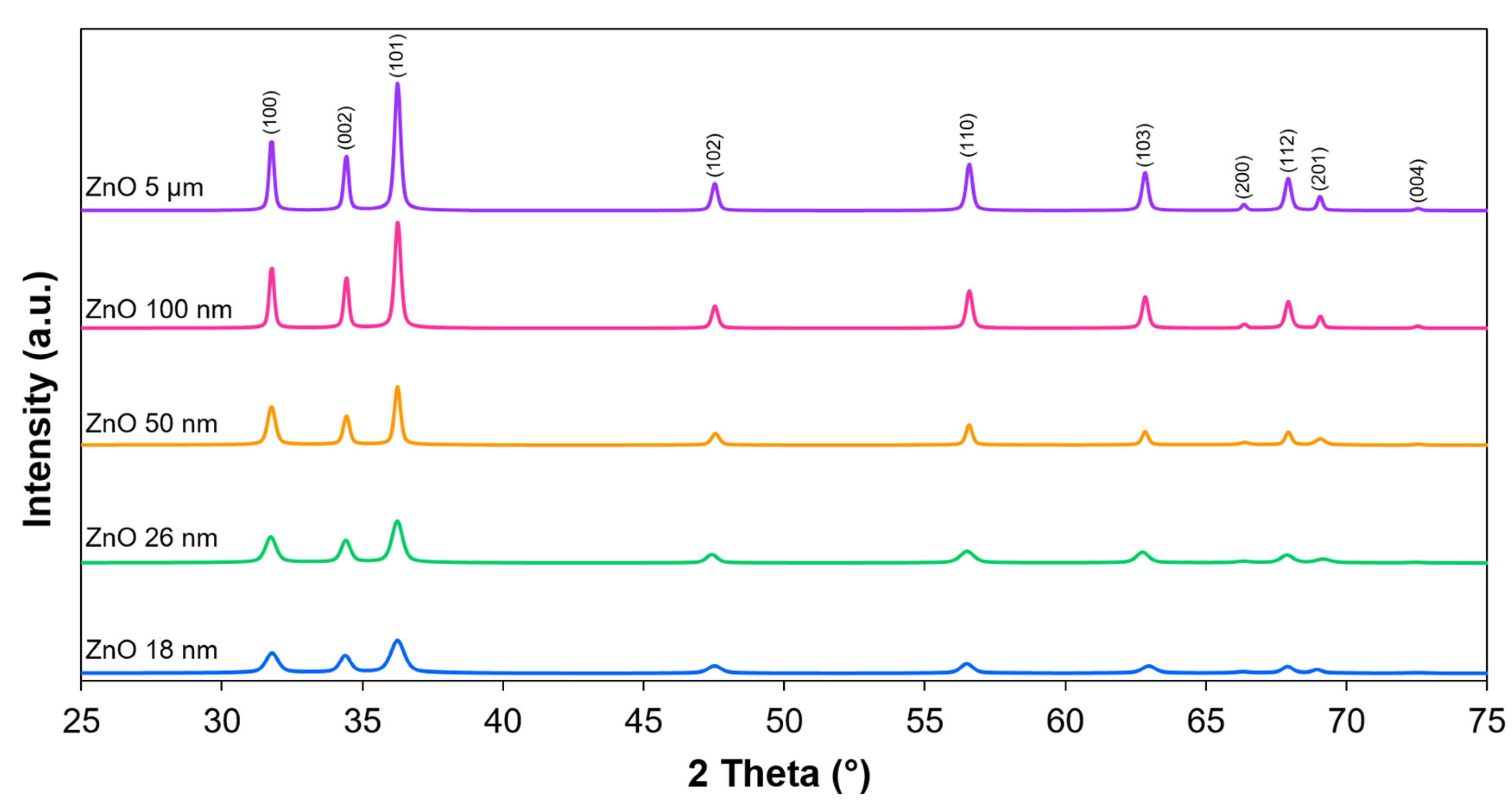 Catalysts 13 01270 g002
