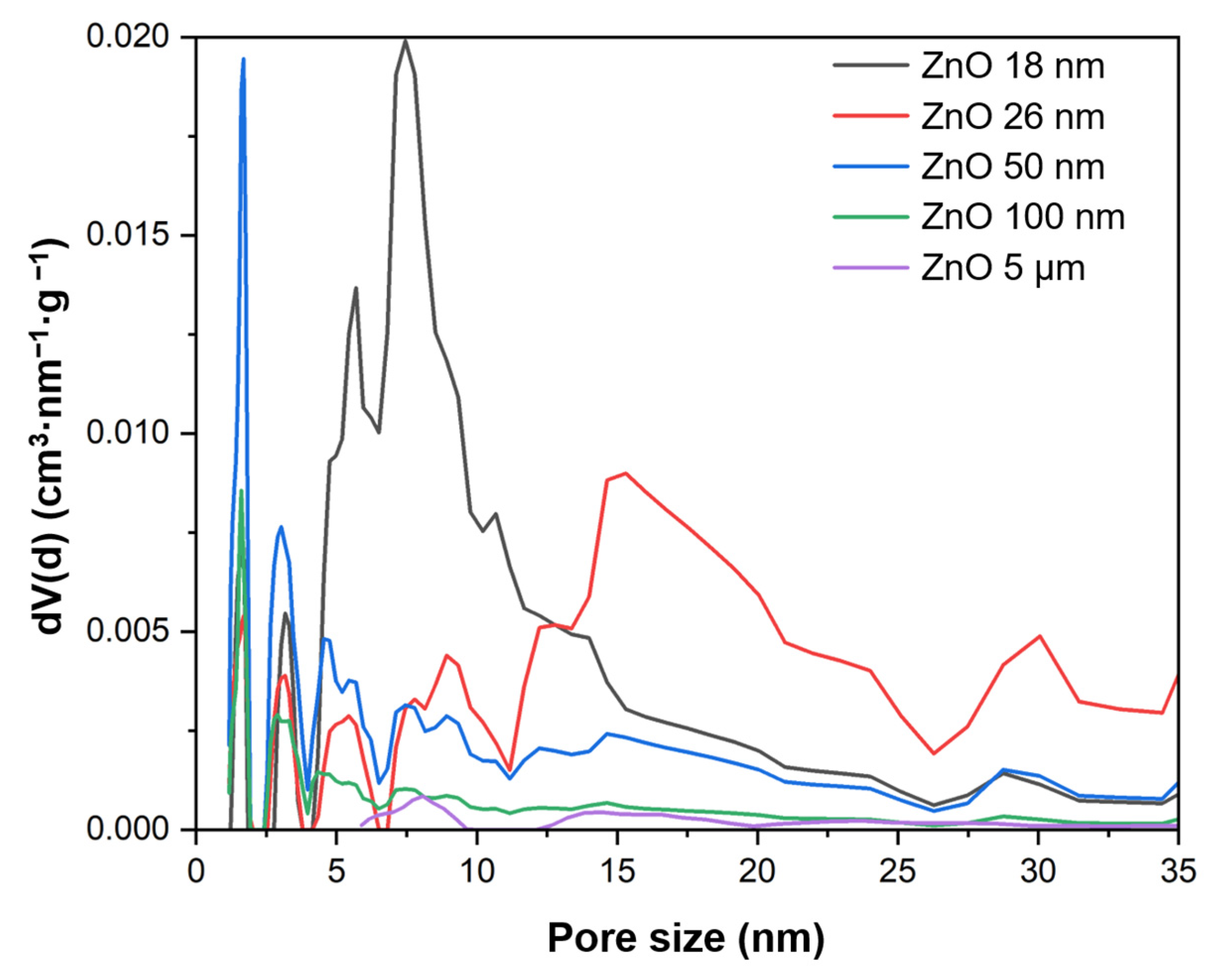 Catalysts 13 01270 g003
