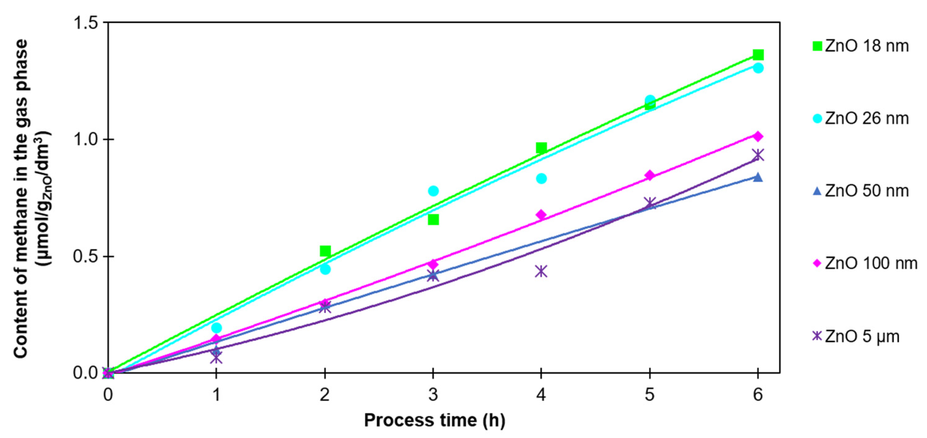 Catalysts 13 01270 g006