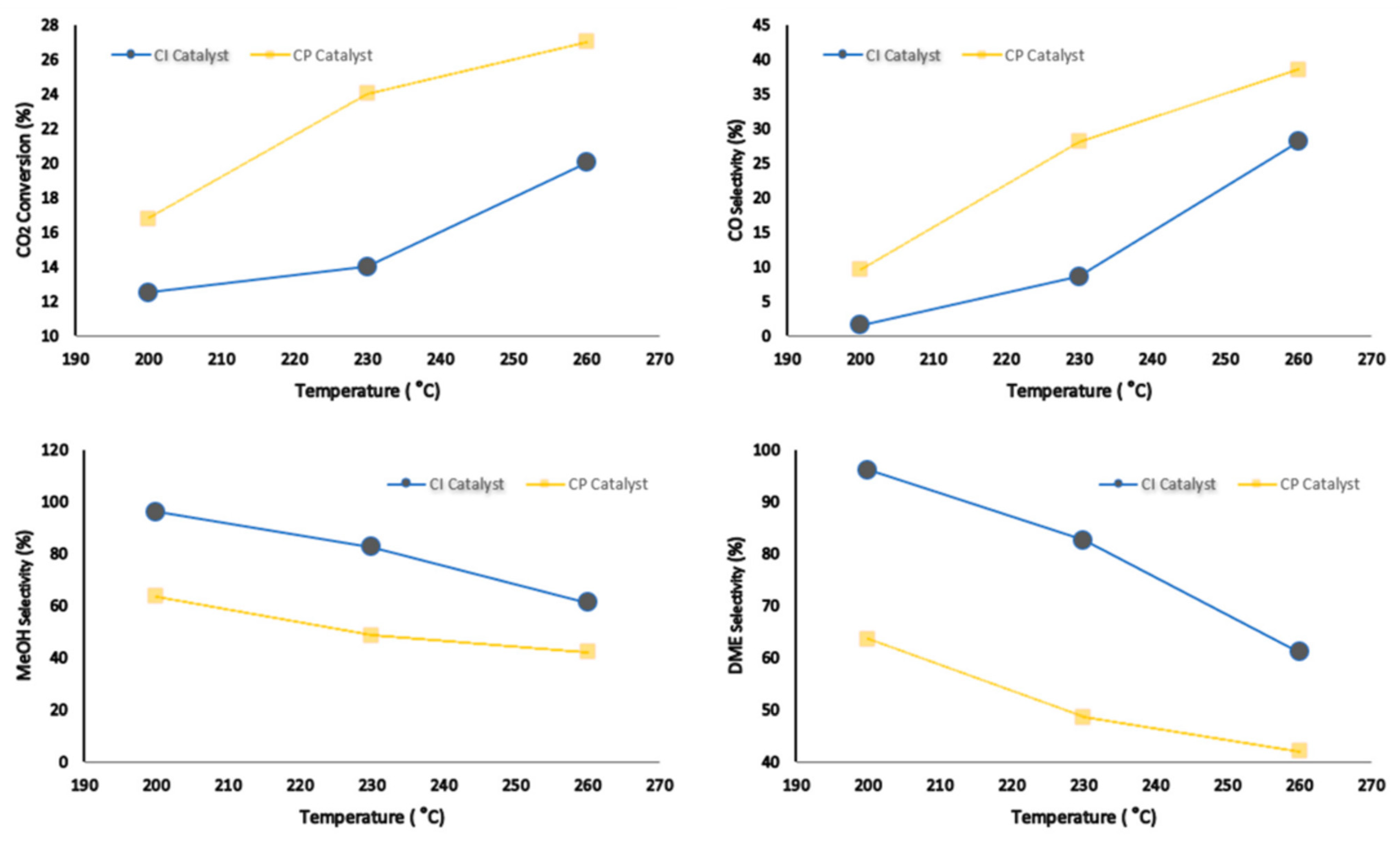 Catalysts 13 01273 g001
