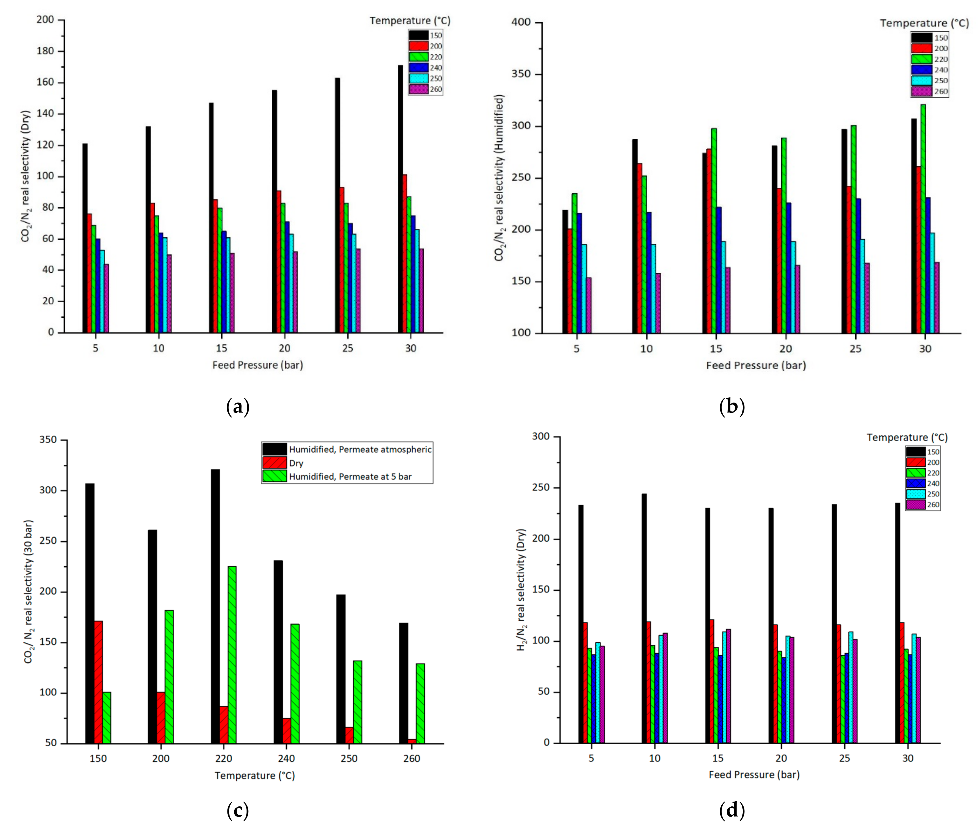 Catalysts 13 01273 g003a
