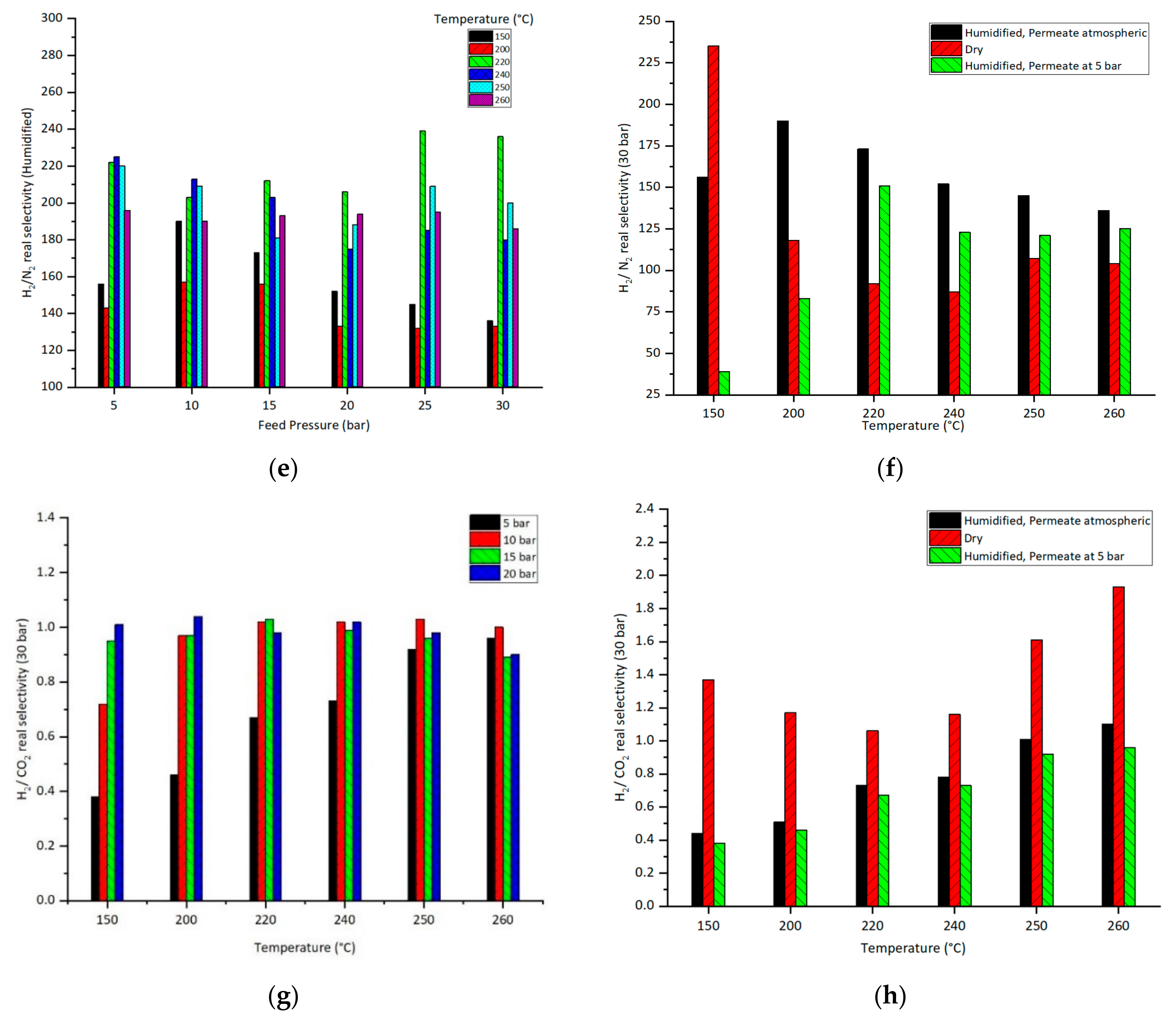 Catalysts 13 01273 g003b