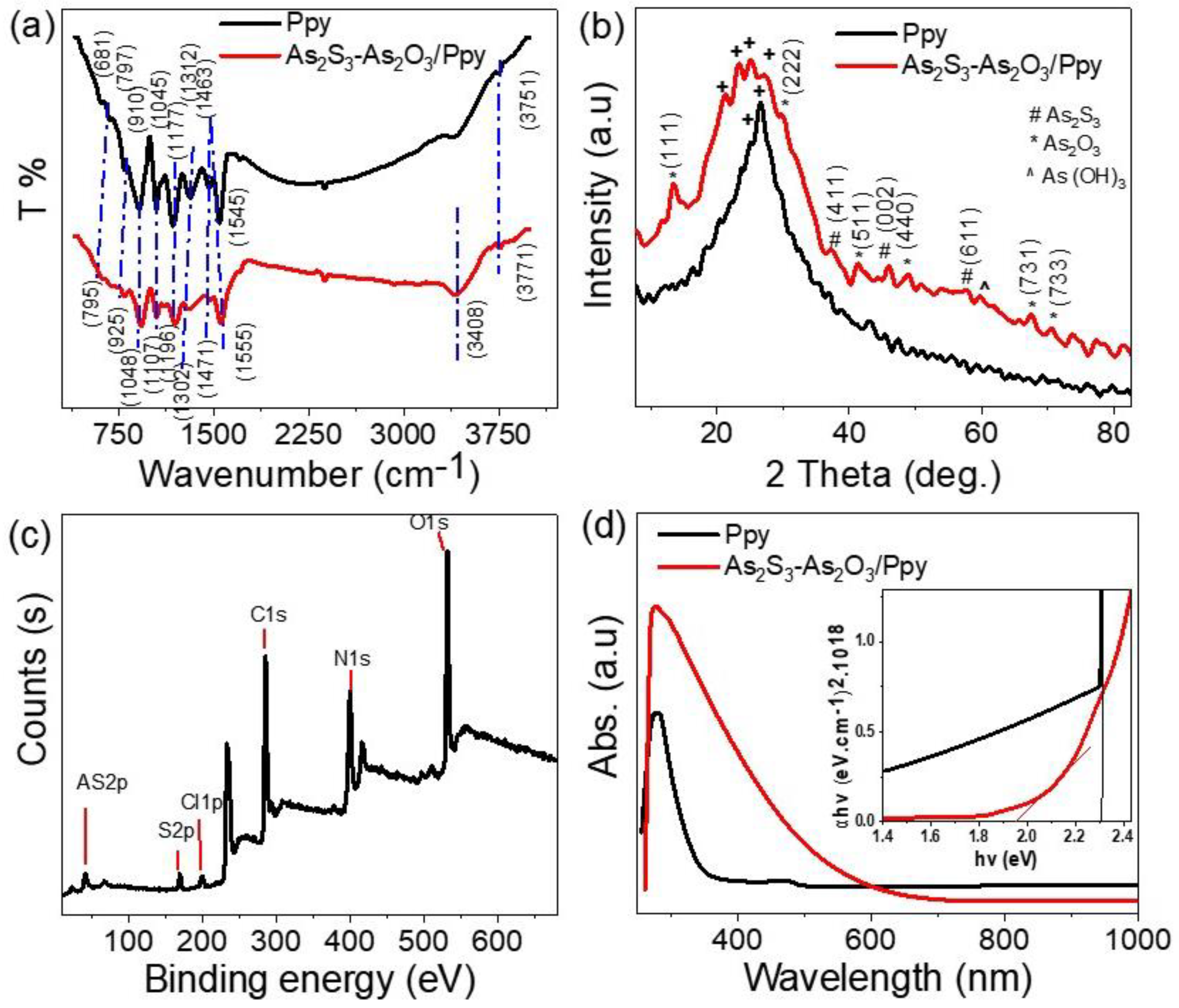 Catalysts 13 01274 g001 Catalysts 13 01274 g001
