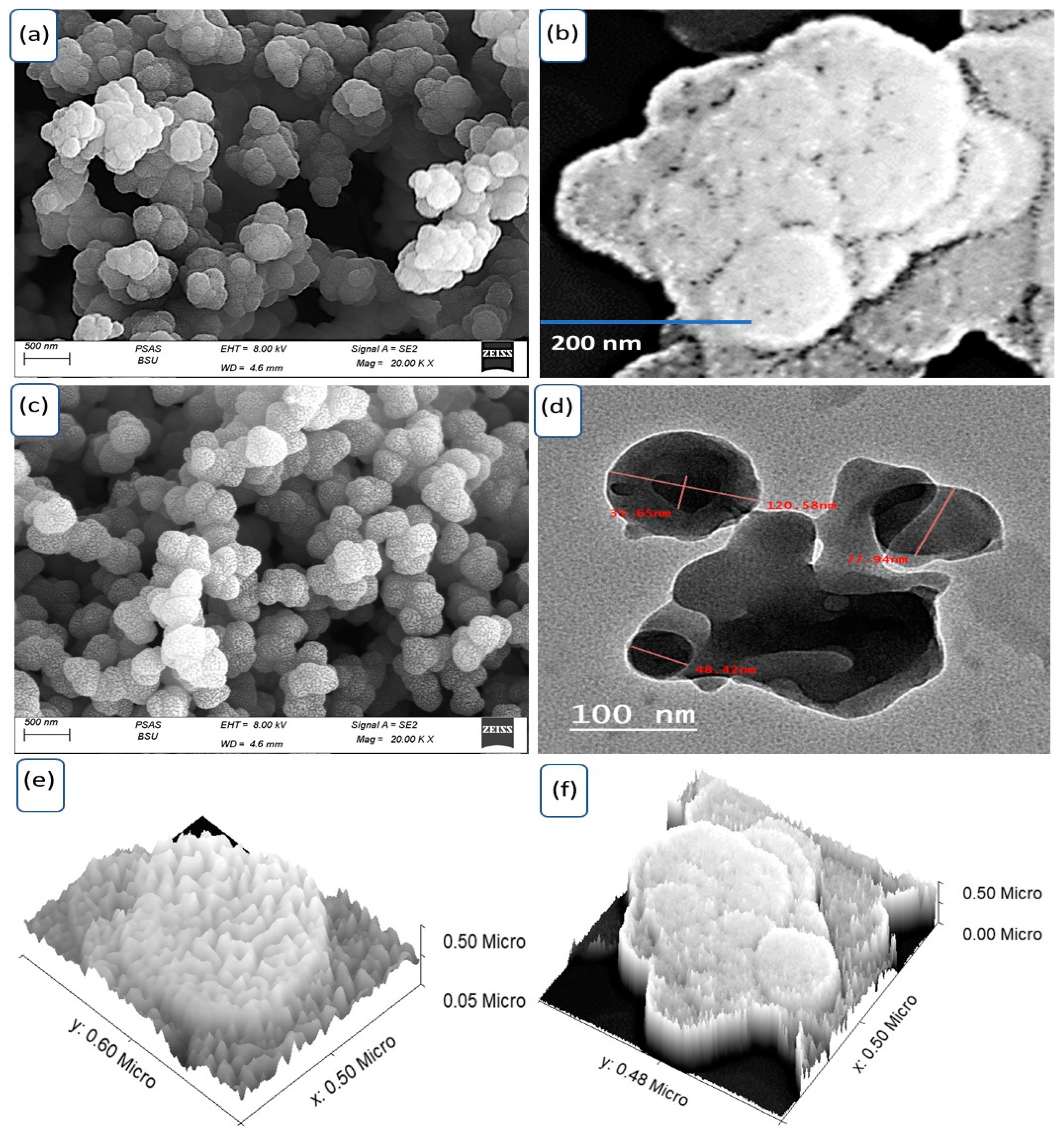 Catalysts 13 01274 g002 Catalysts 13 01274 g002