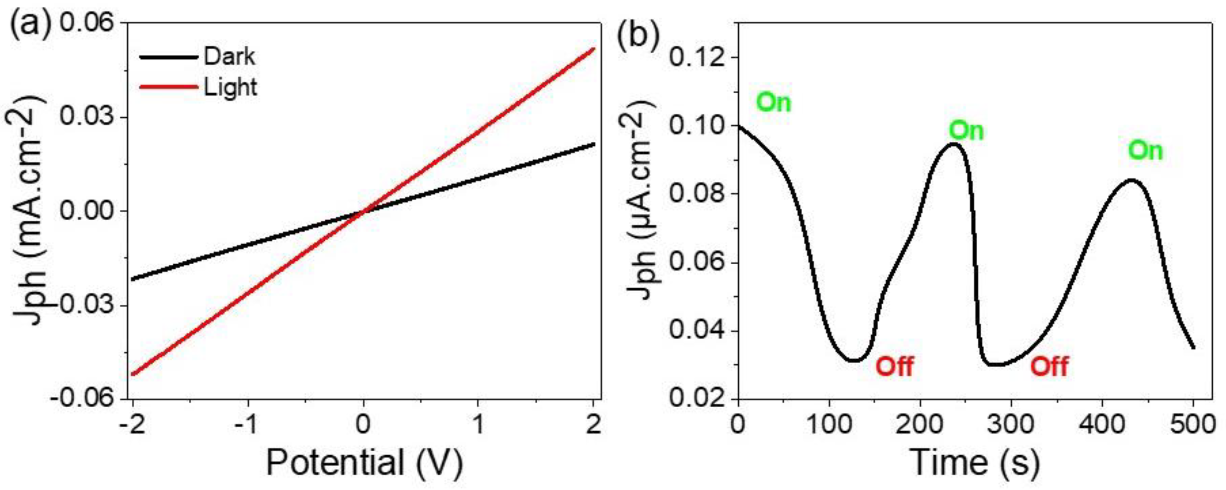 Catalysts 13 01274 g003 Catalysts 13 01274 g003