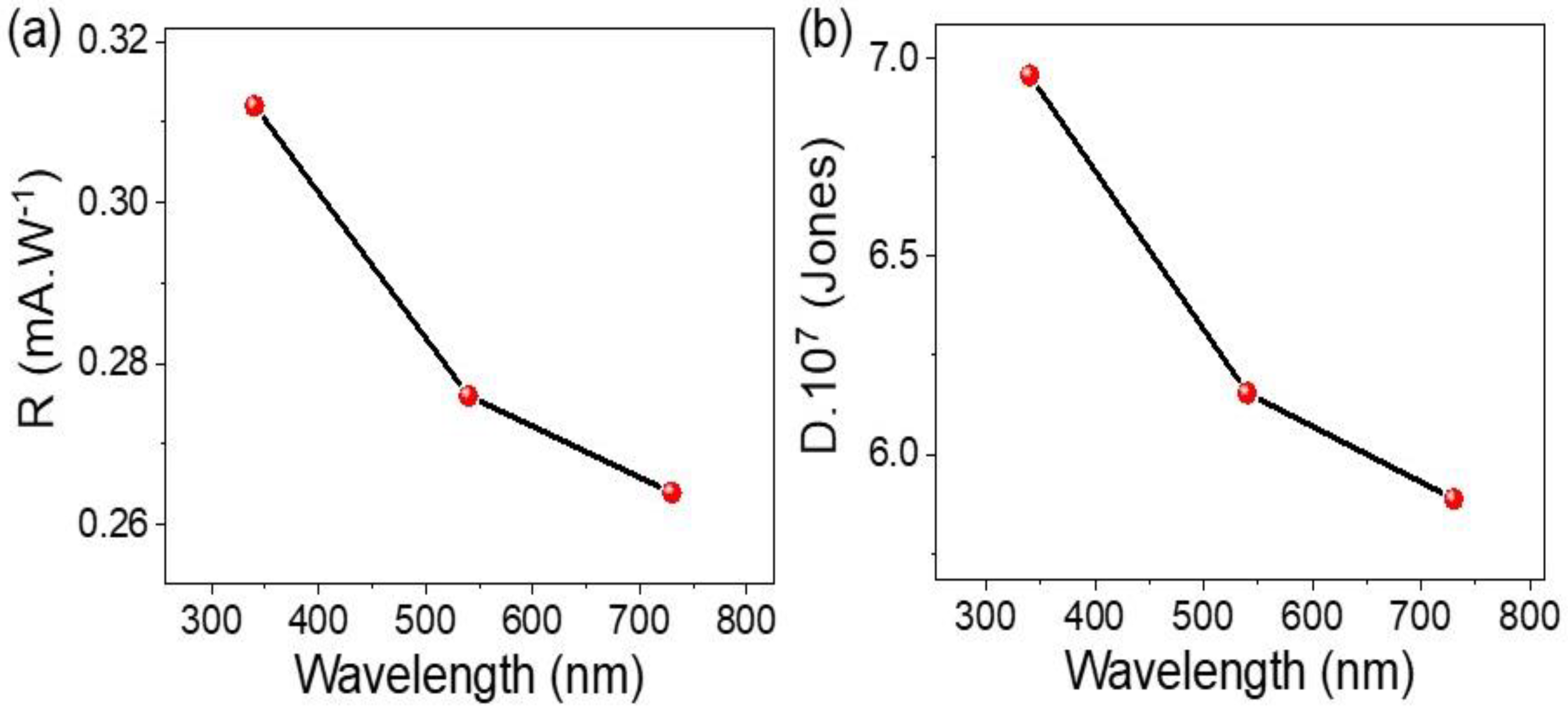 Catalysts 13 01274 g005 Catalysts 13 01274 g005