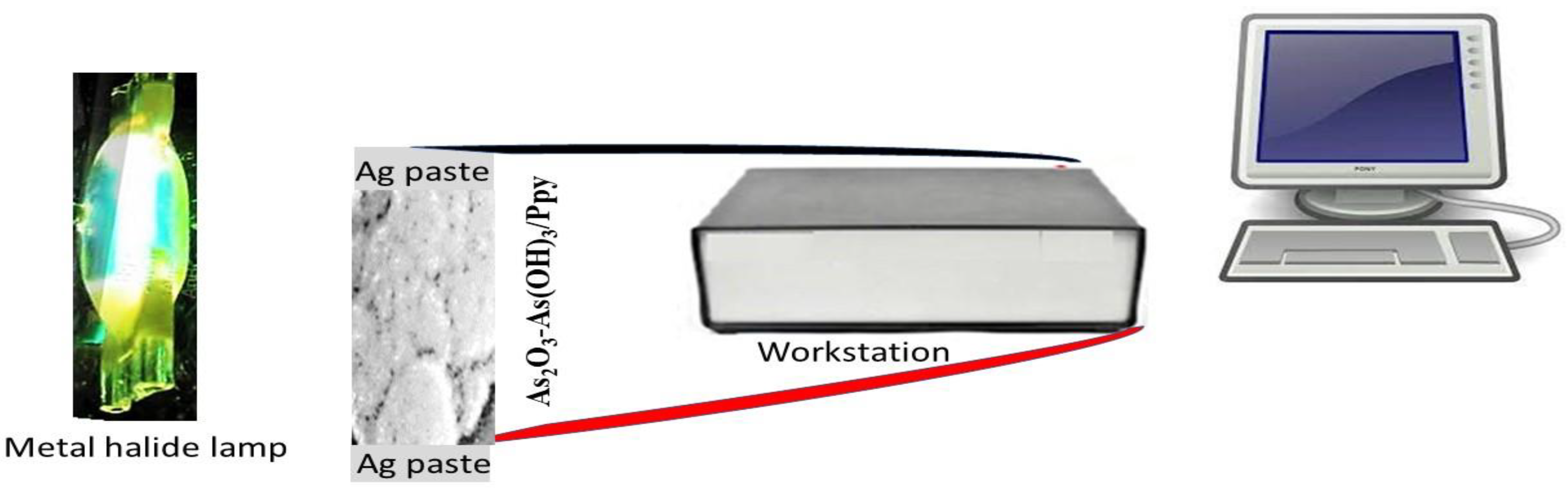Catalysts 13 01274 g006 Catalysts 13 01274 g006