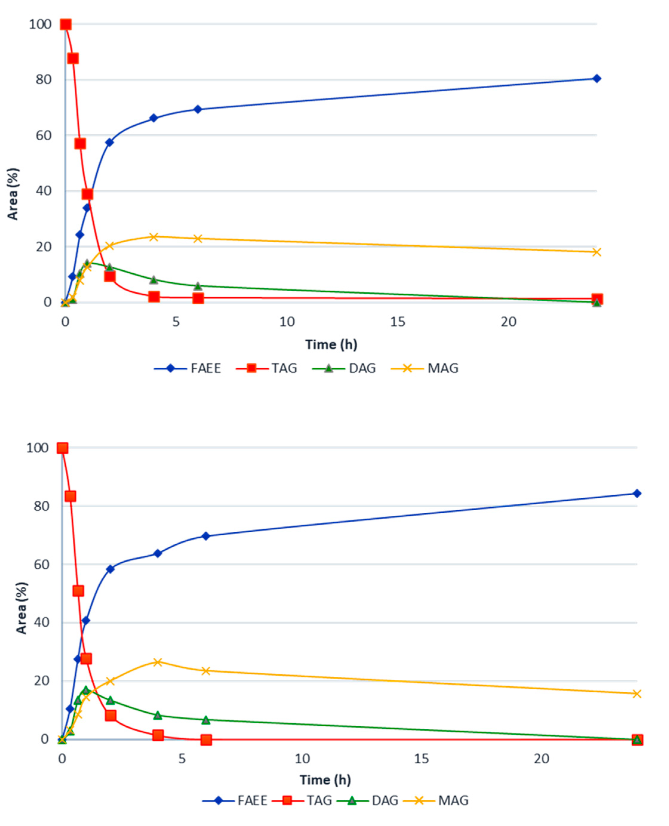 Catalysts 13 01275 g005