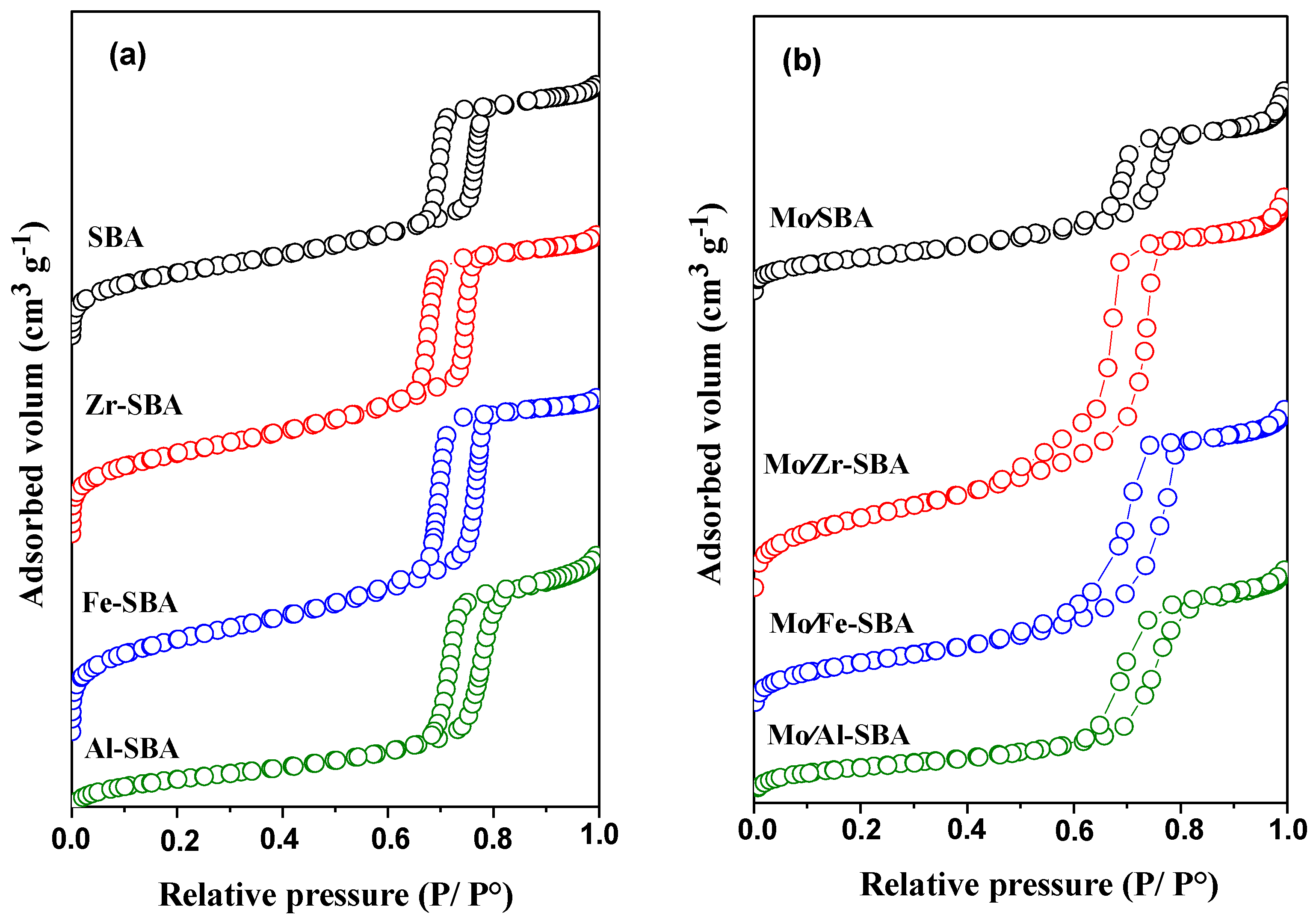 Catalysts 13 01276 g001