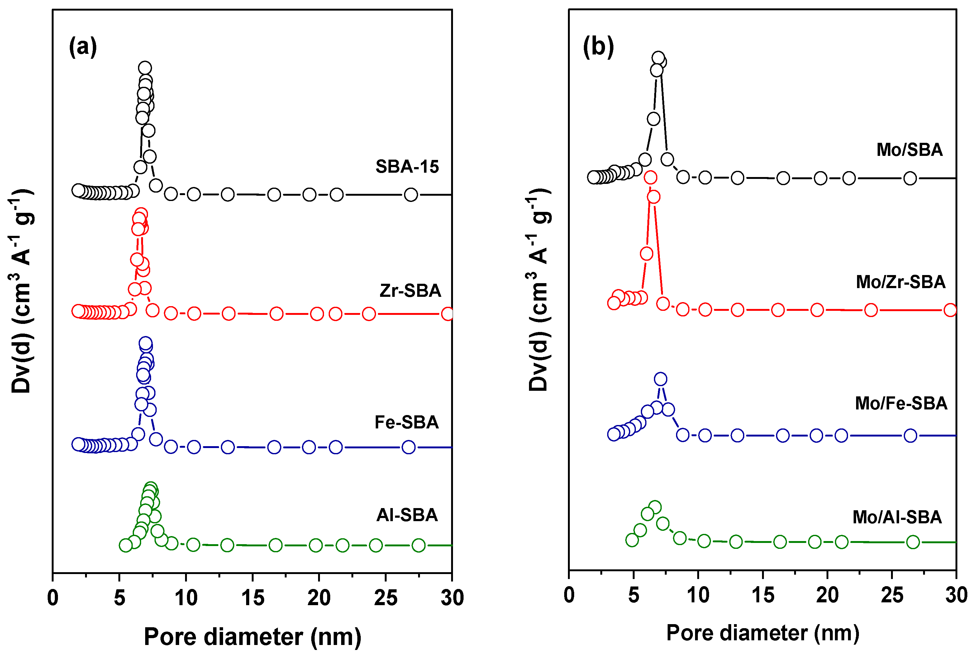 Catalysts 13 01276 g002