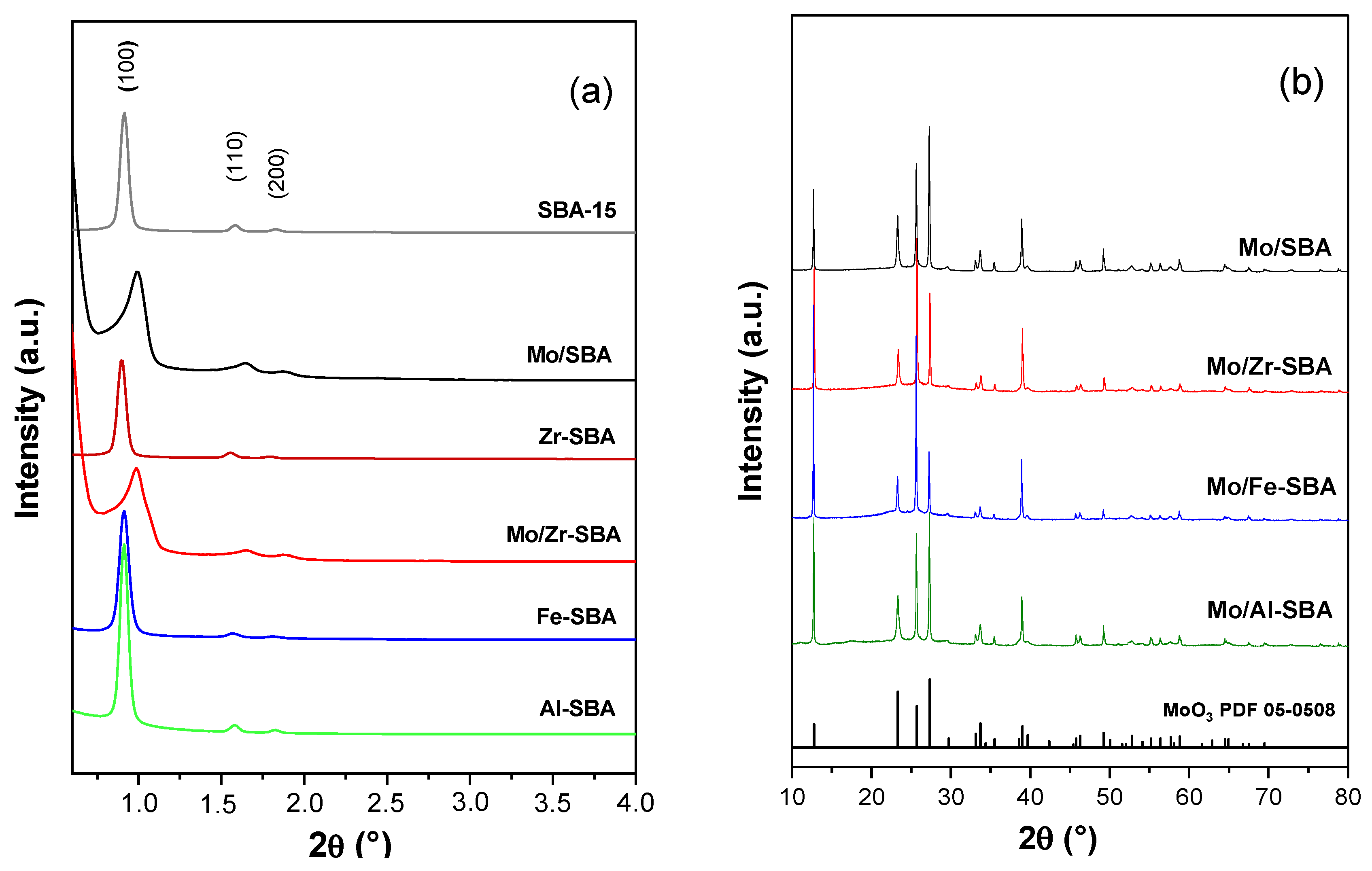 Catalysts 13 01276 g003
