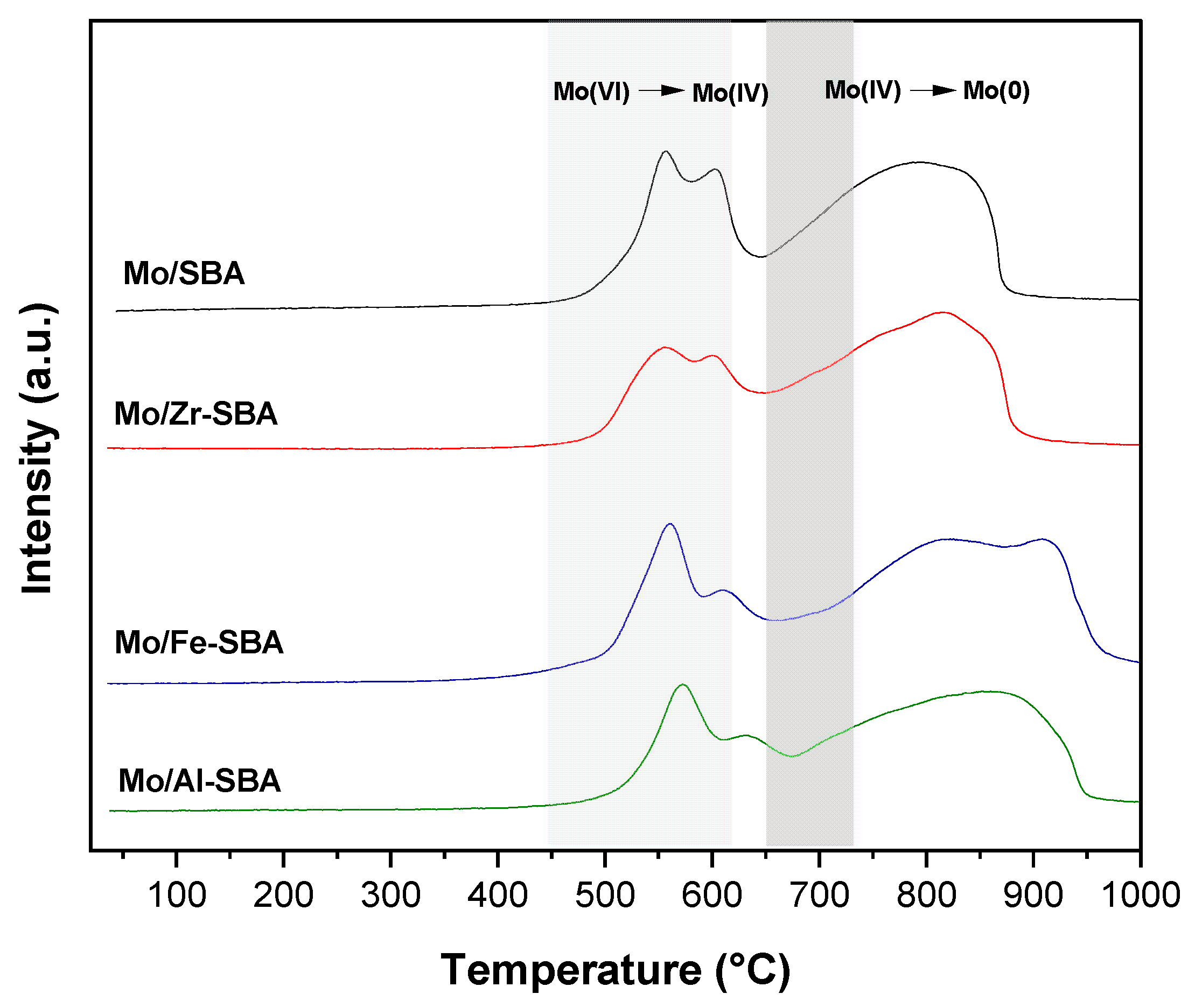 Catalysts 13 01276 g004