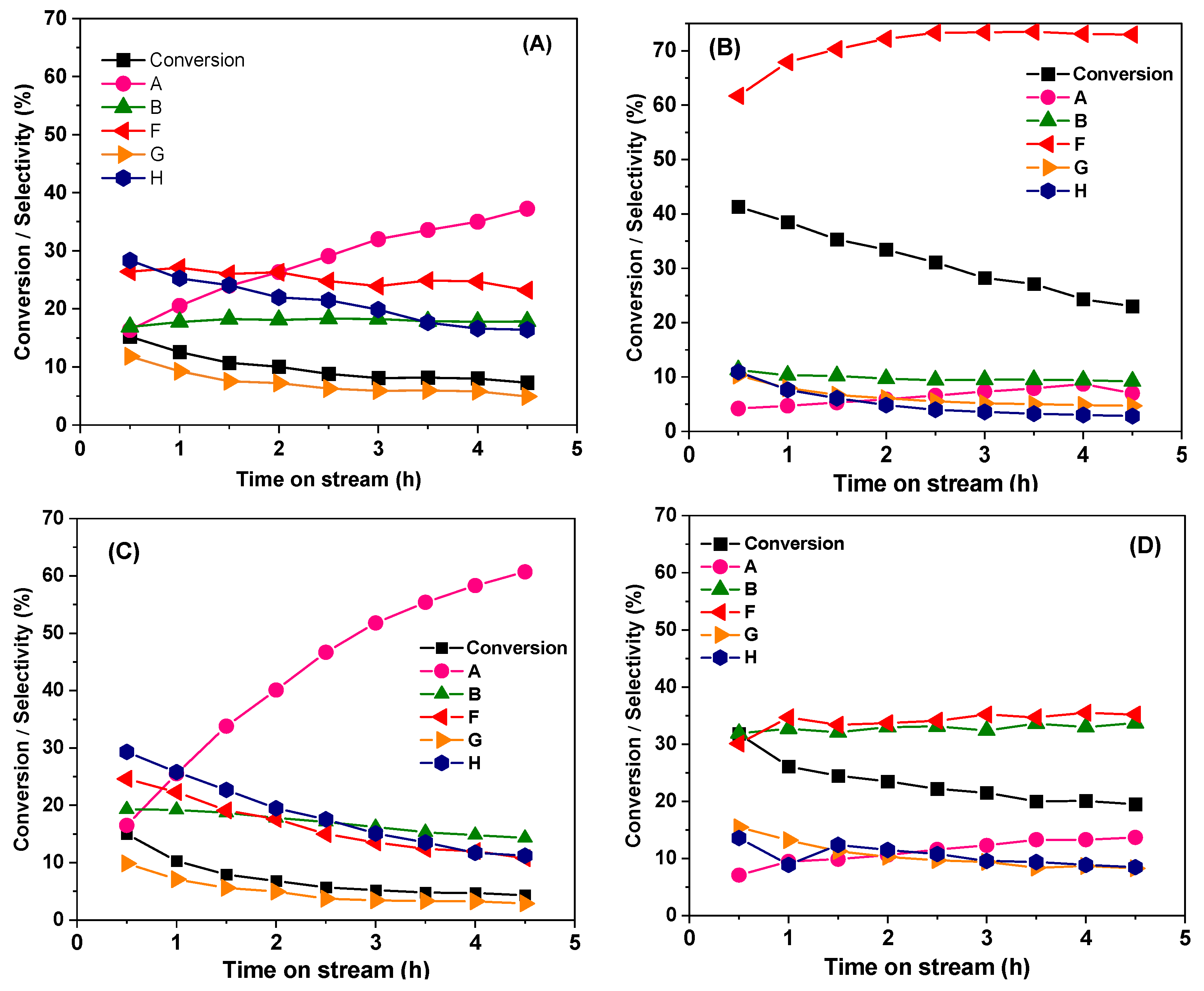Catalysts 13 01276 g005