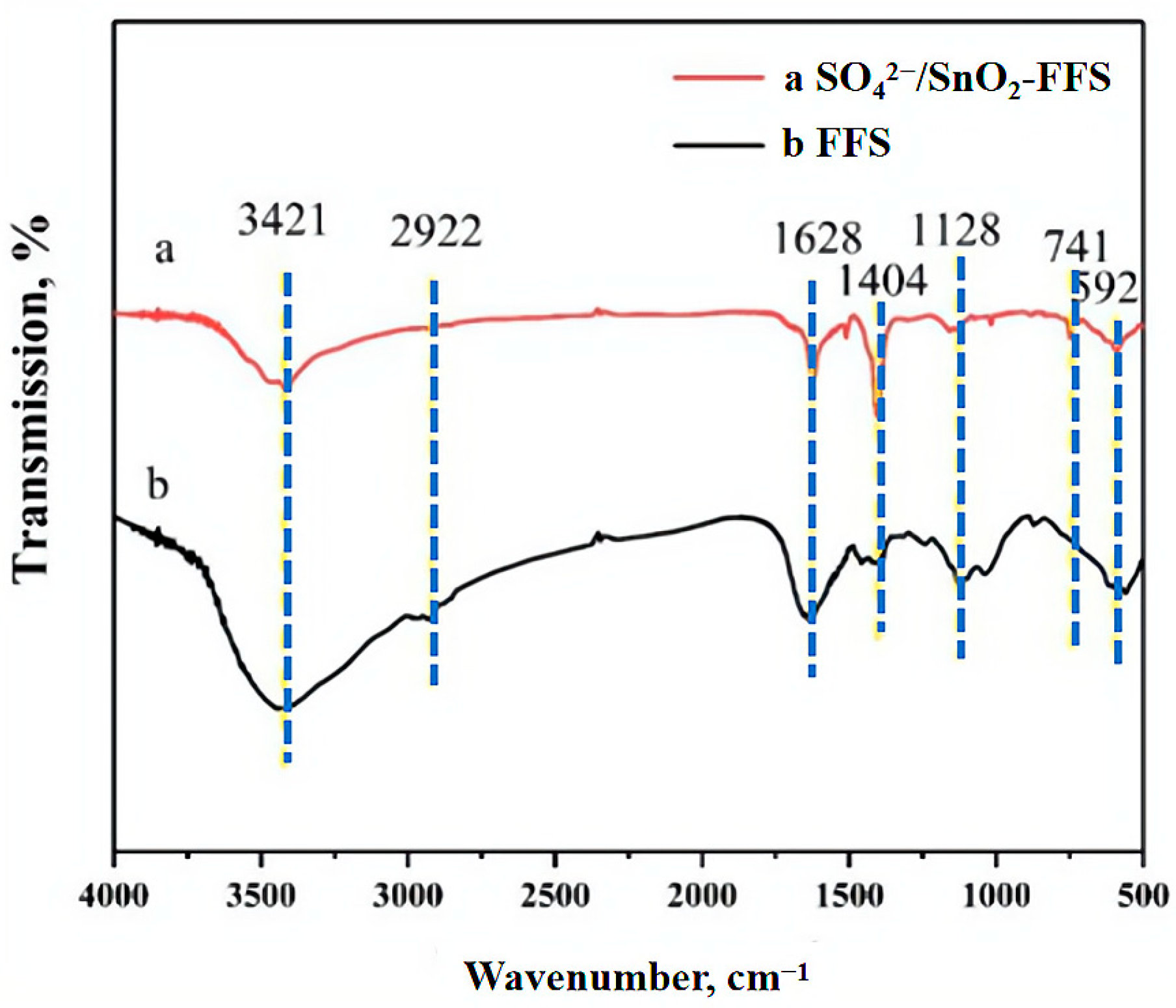 Catalysts 13 01277 g003