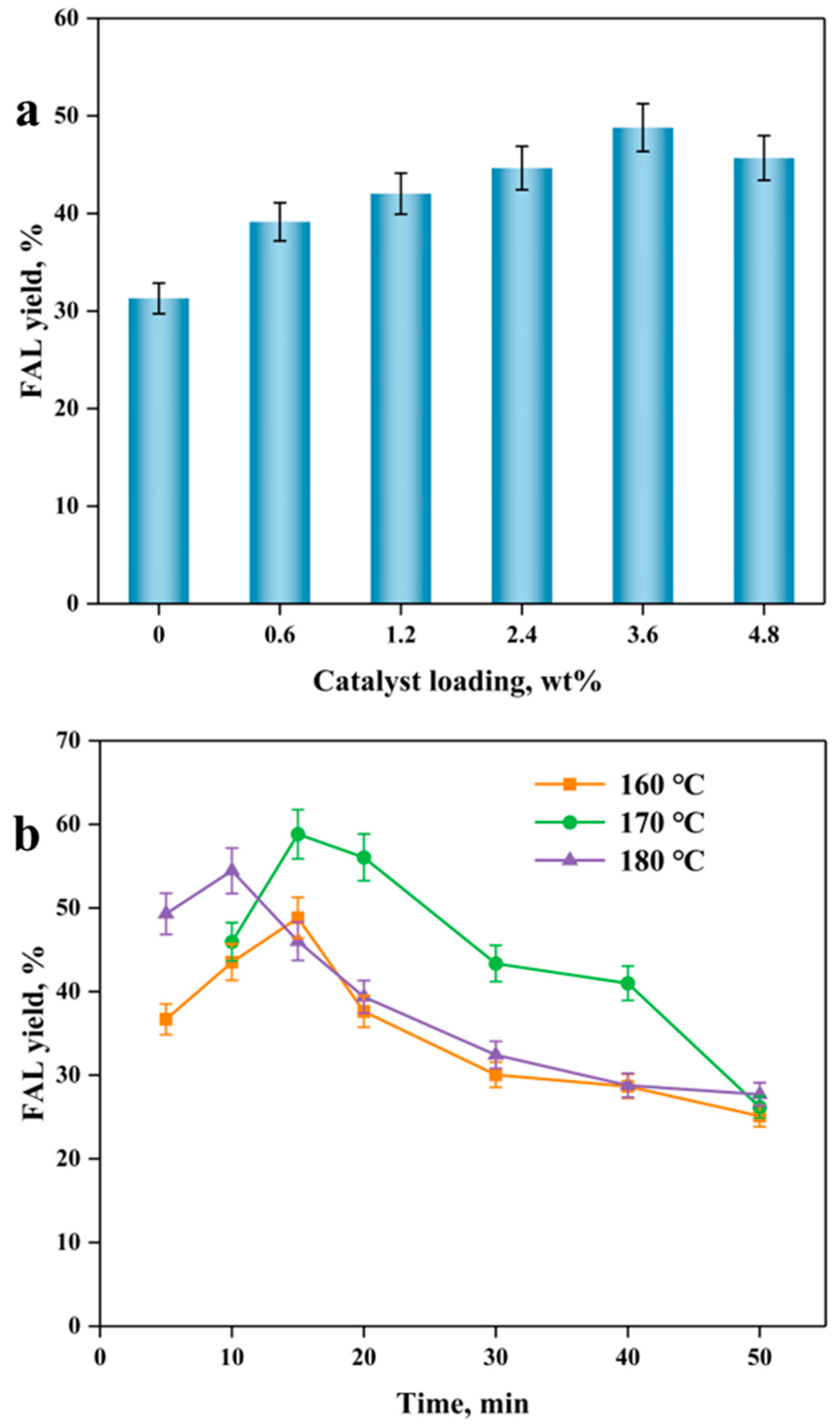 Catalysts 13 01277 g007