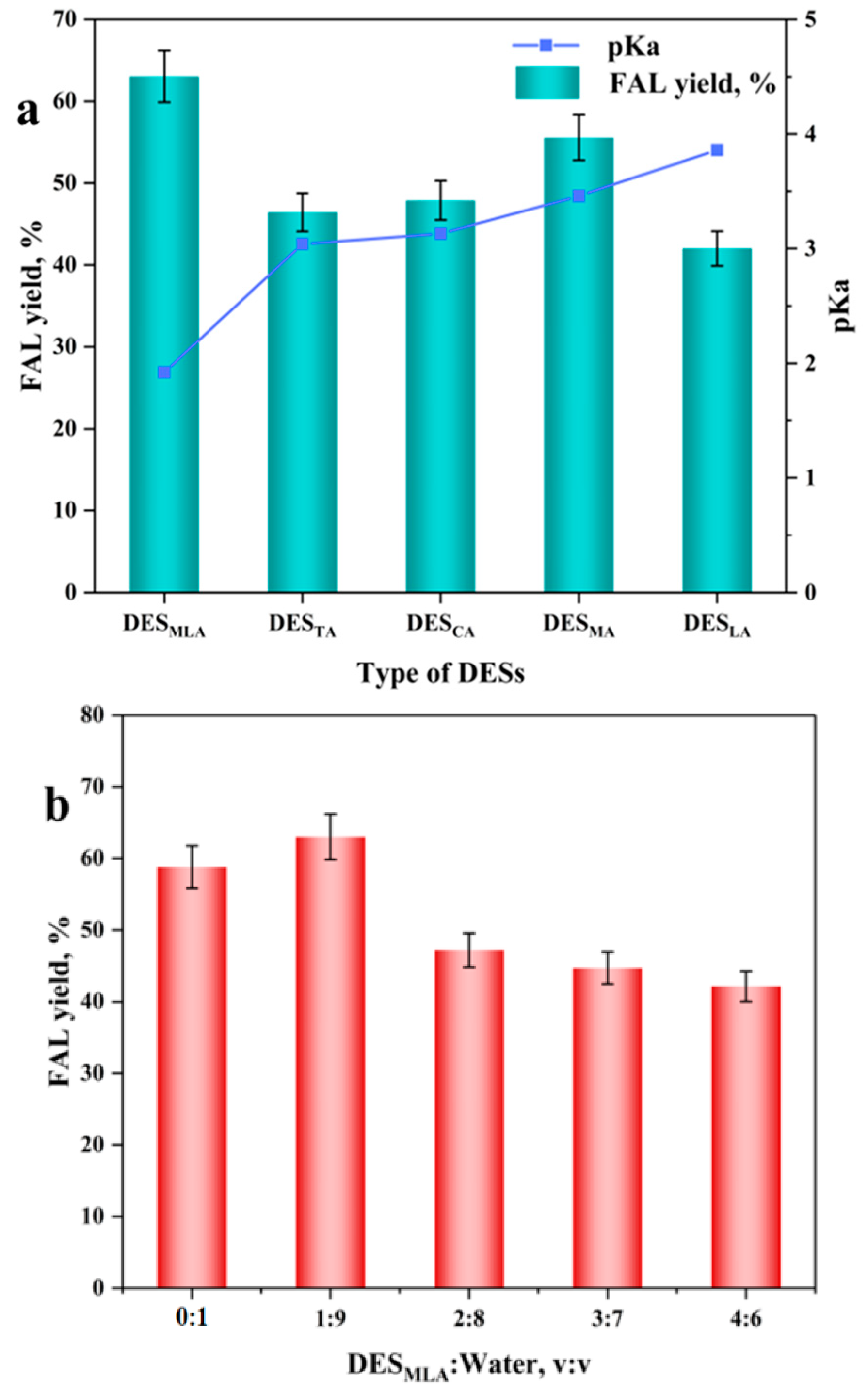 Catalysts 13 01277 g008