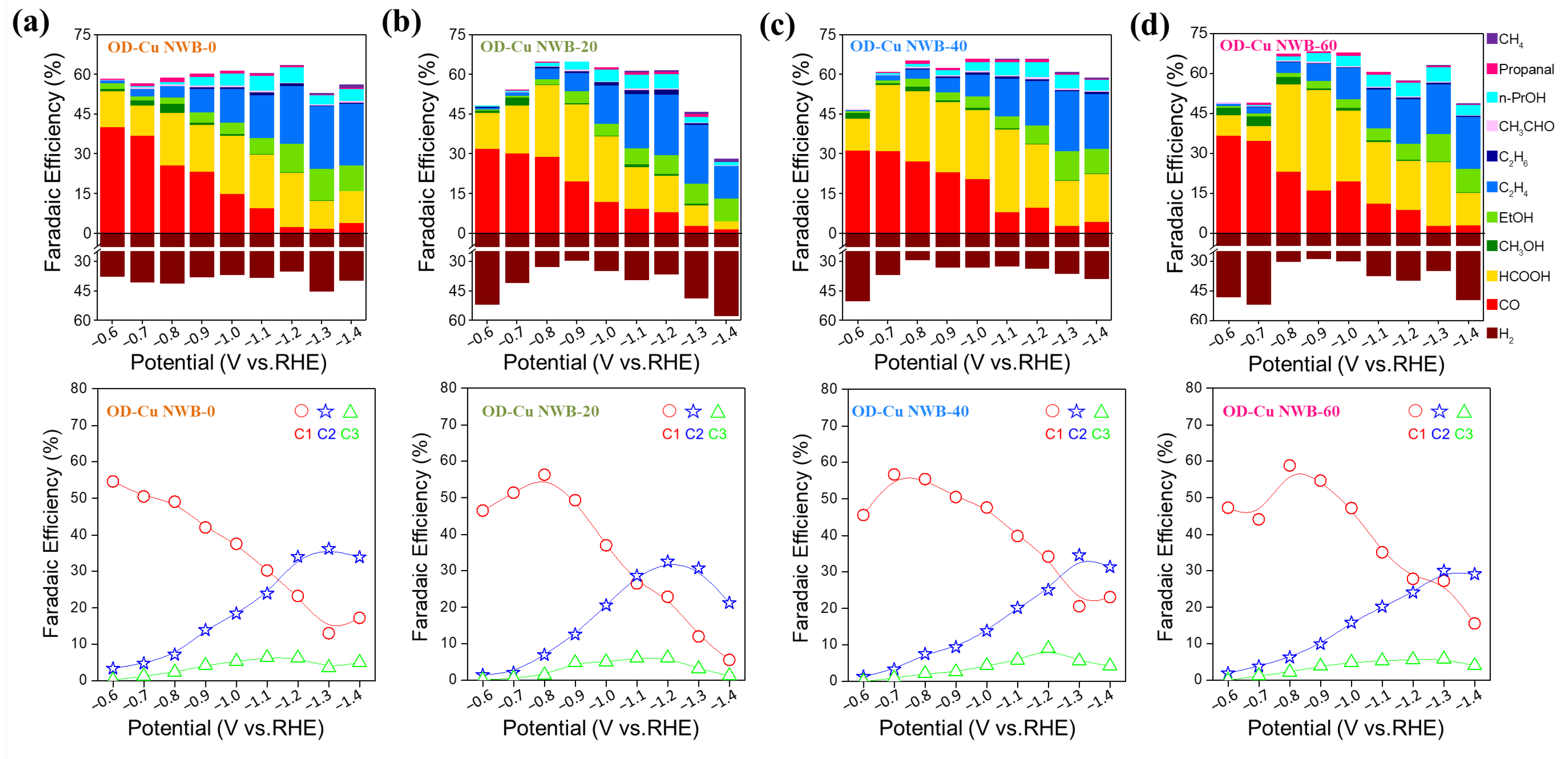 Catalysts 13 01278 g004
