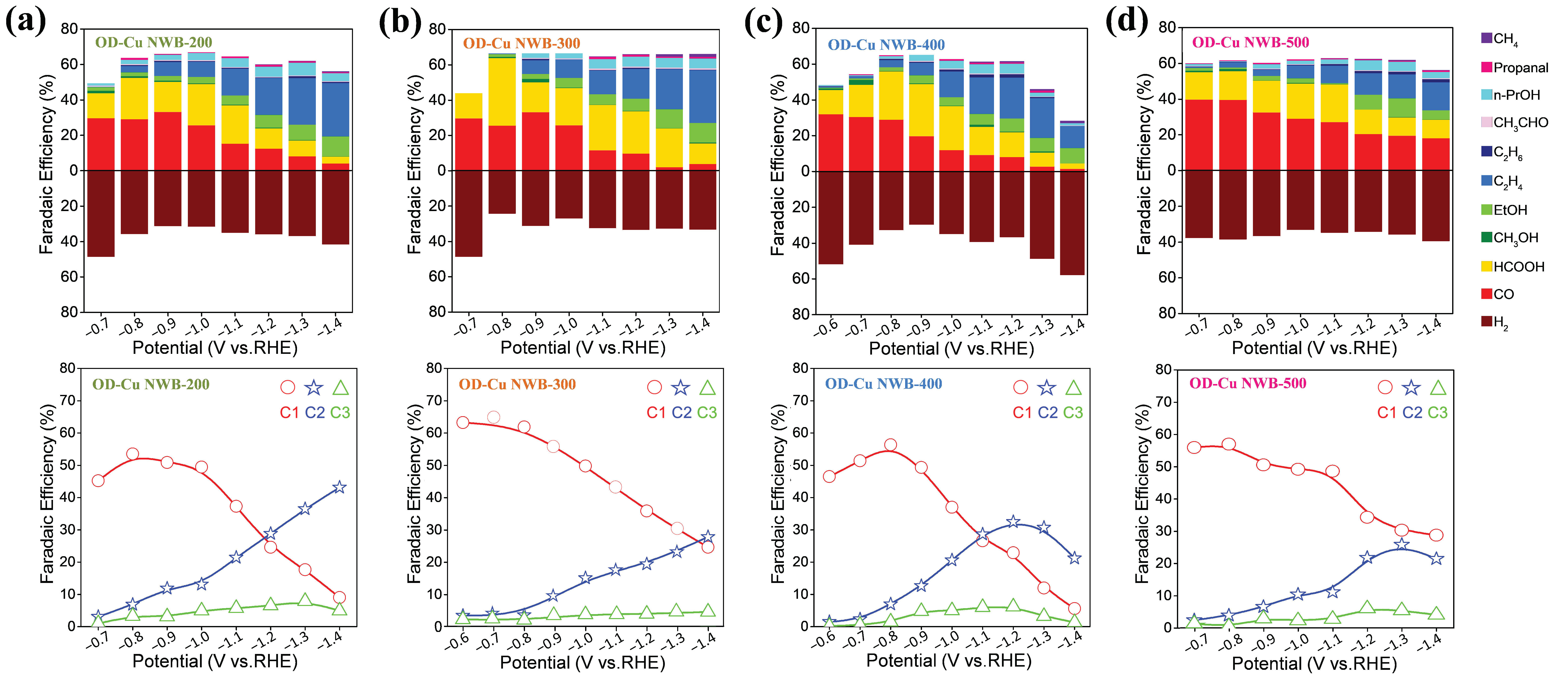 Catalysts 13 01278 g006