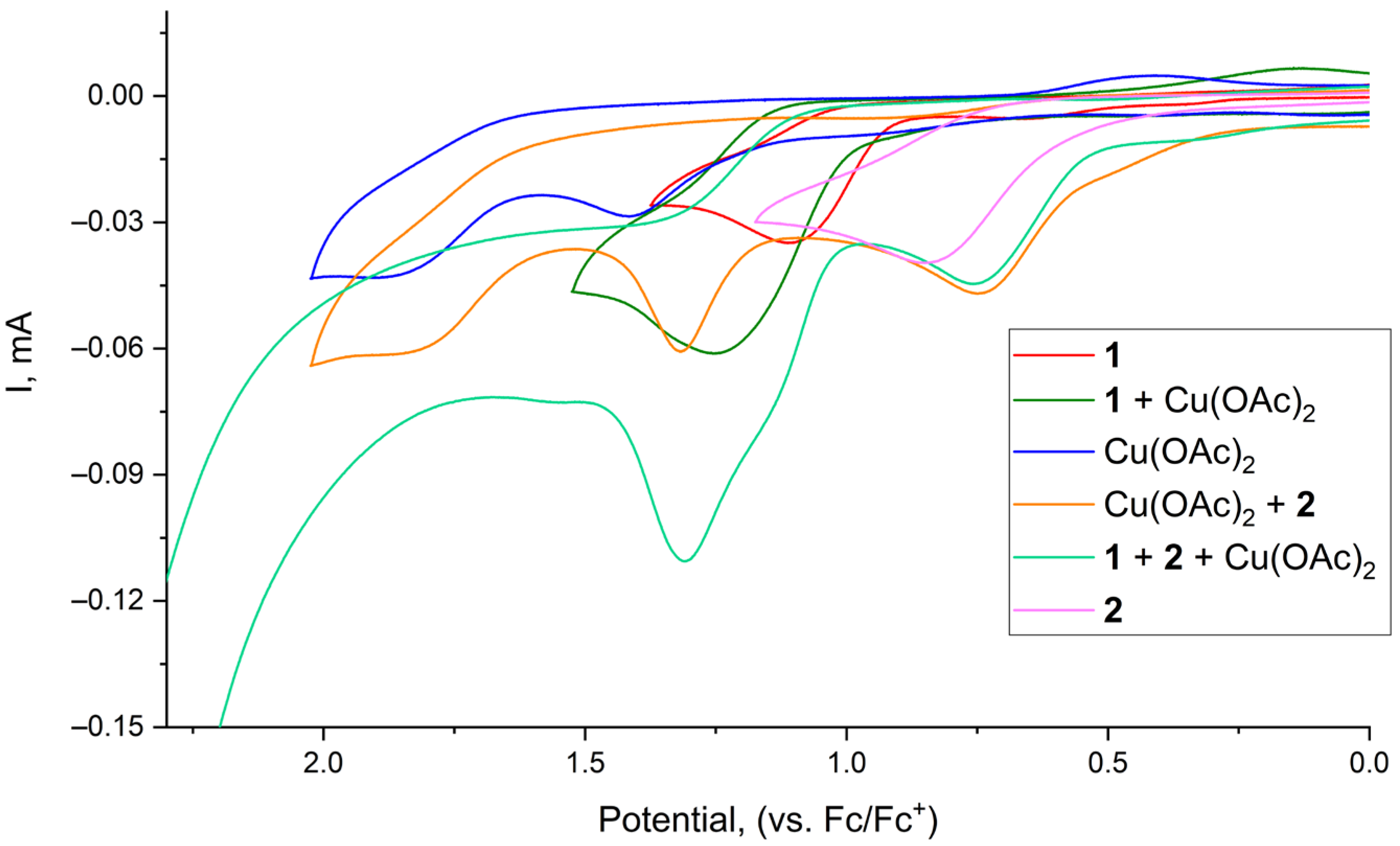 Catalysts 13 01279 g002