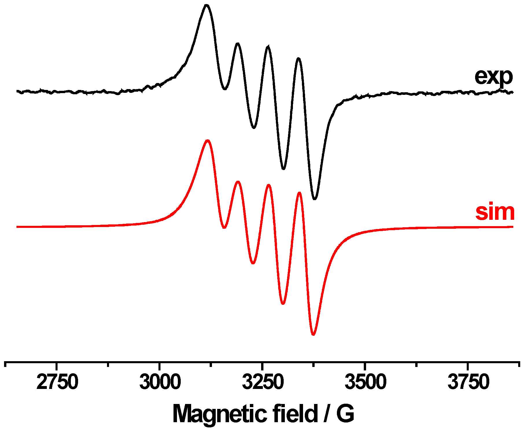 Catalysts 13 01279 g005
