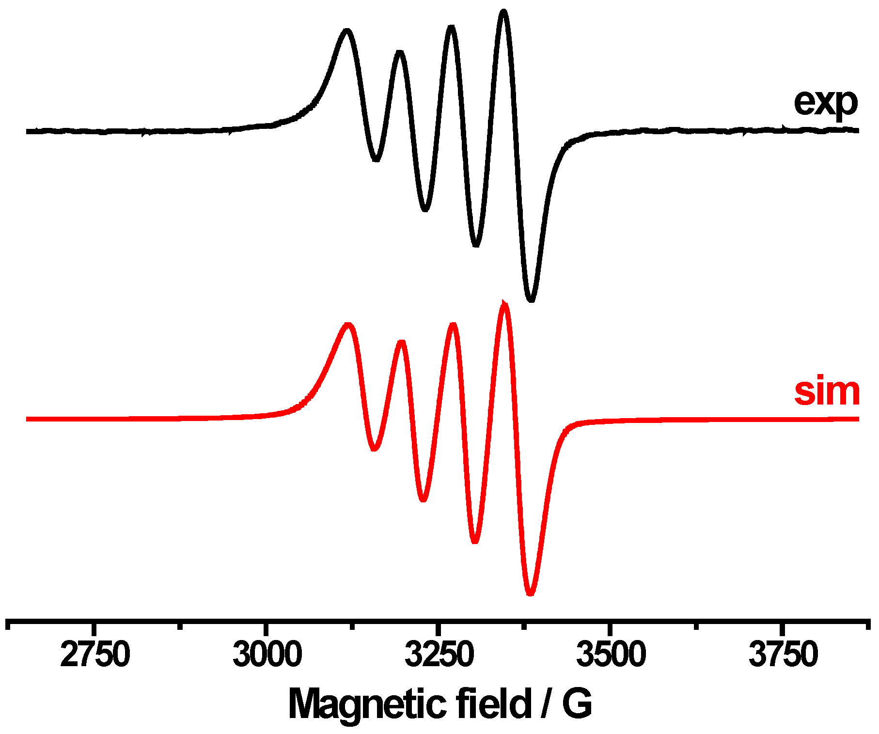 Catalysts 13 01279 g006