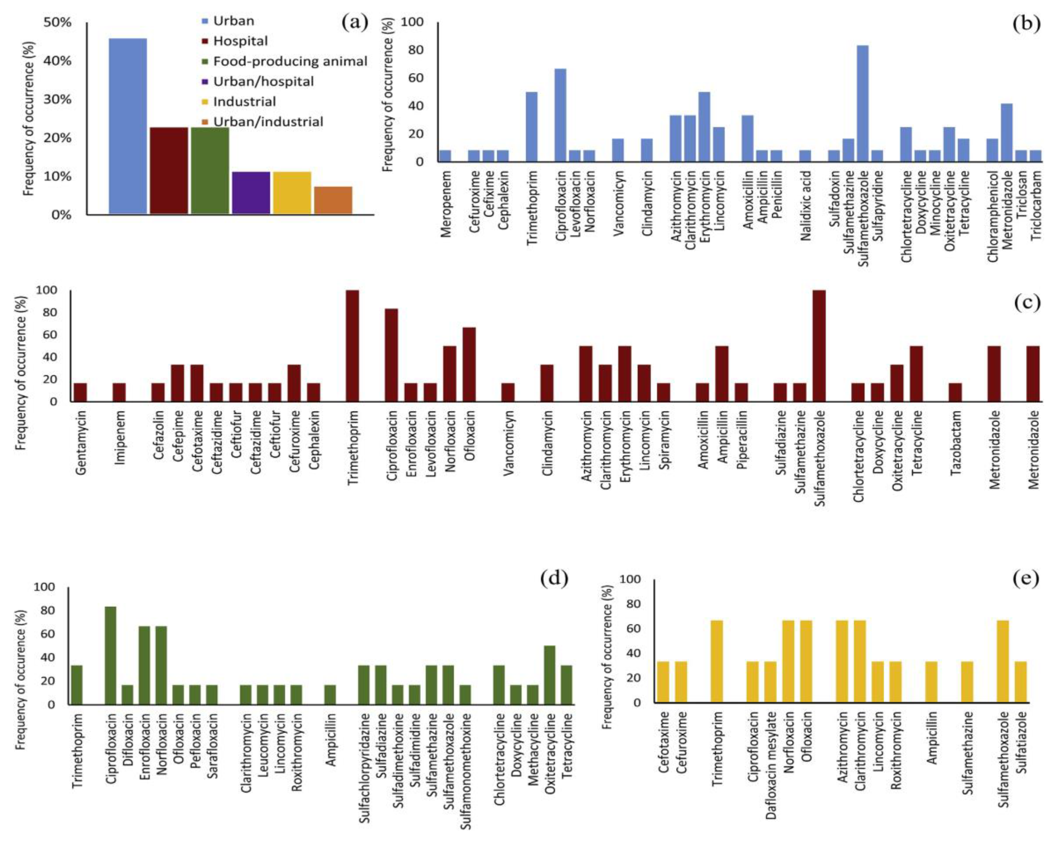Catalysts 13 01280 g001