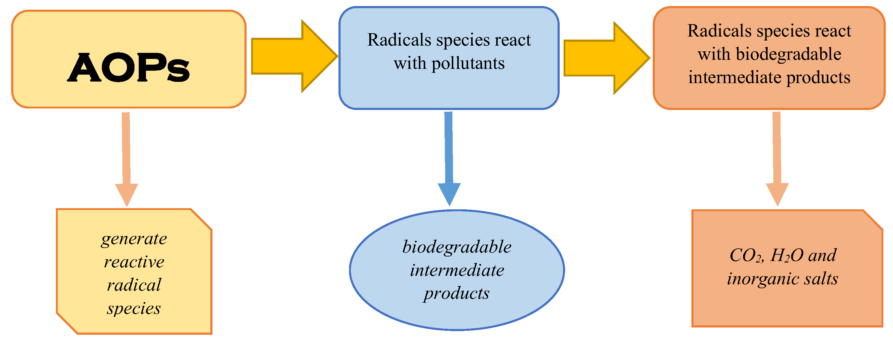 Catalysts 13 01280 g004
