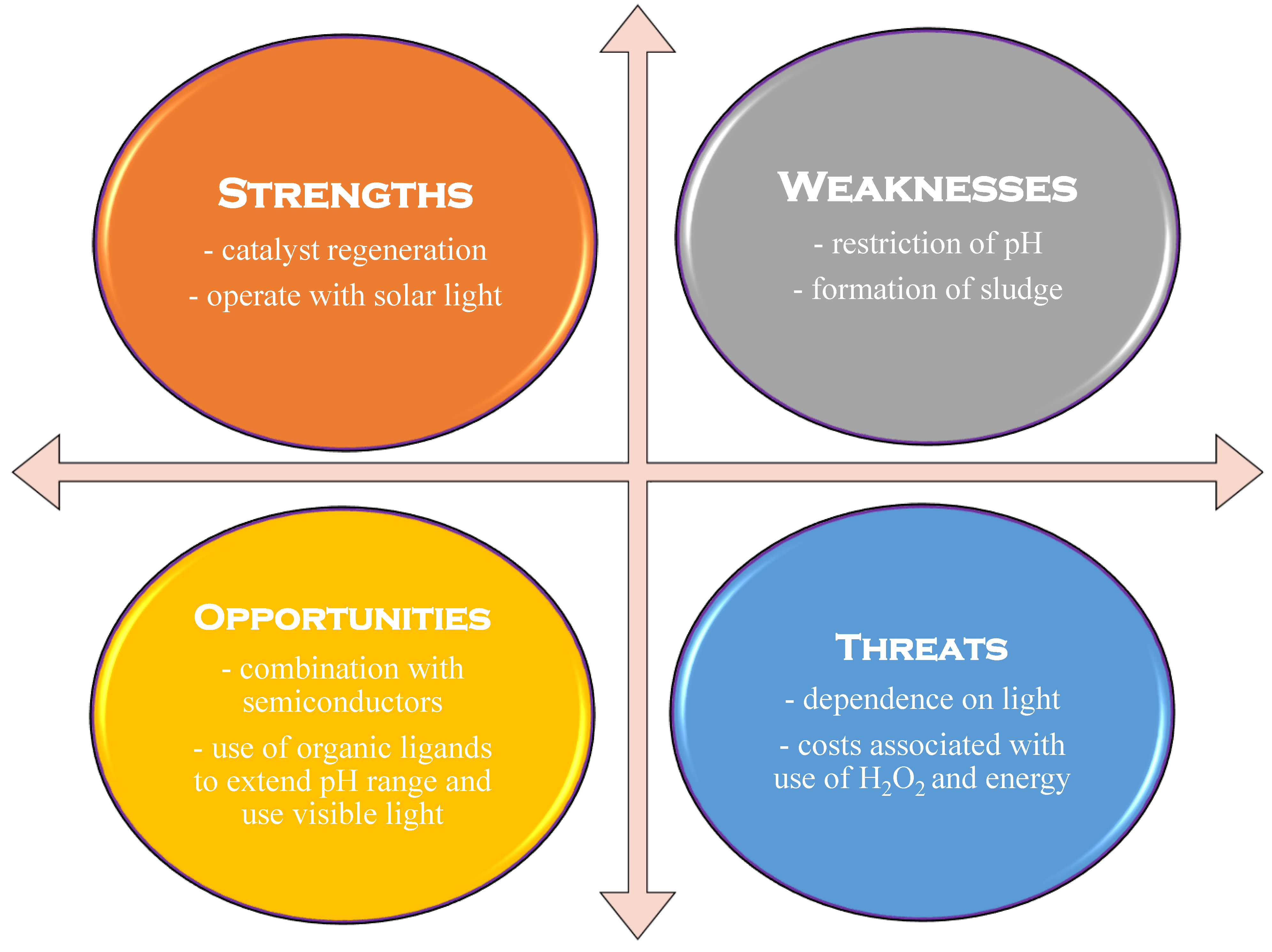Catalysts 13 01280 g006