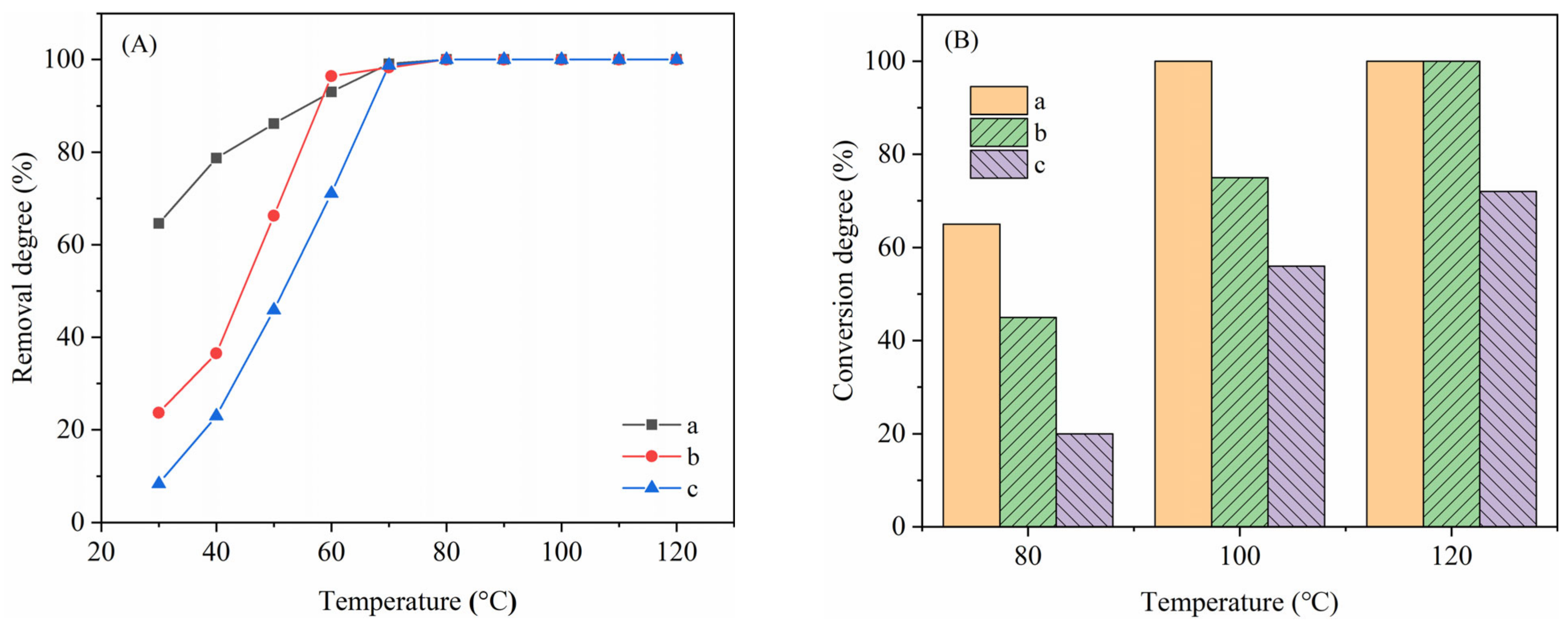 Catalysts 13 01283 g002