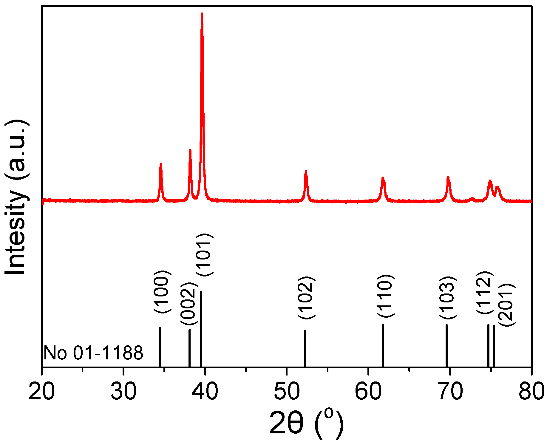 Catalysts 13 01285 g001