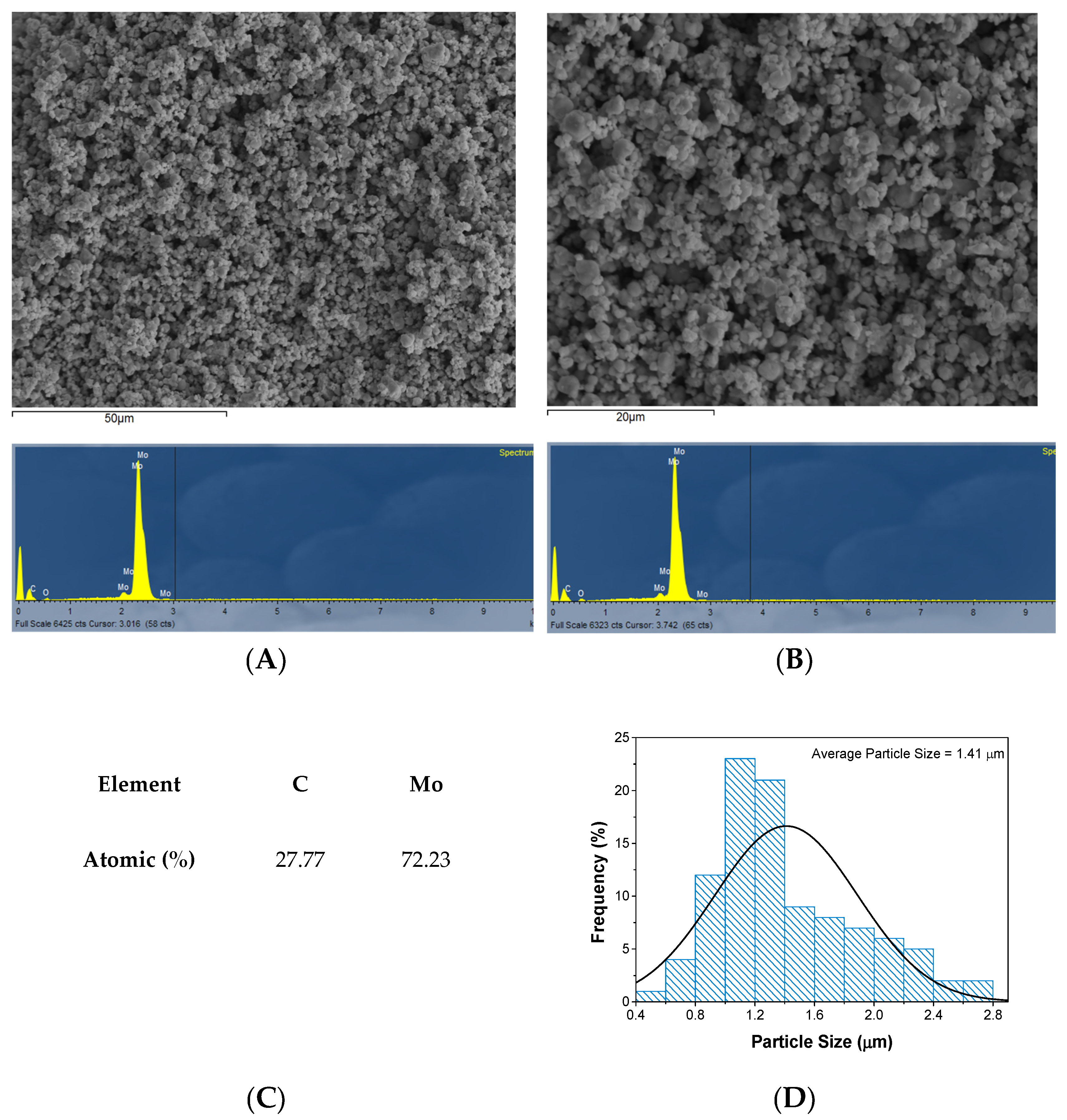 Catalysts 13 01285 g002