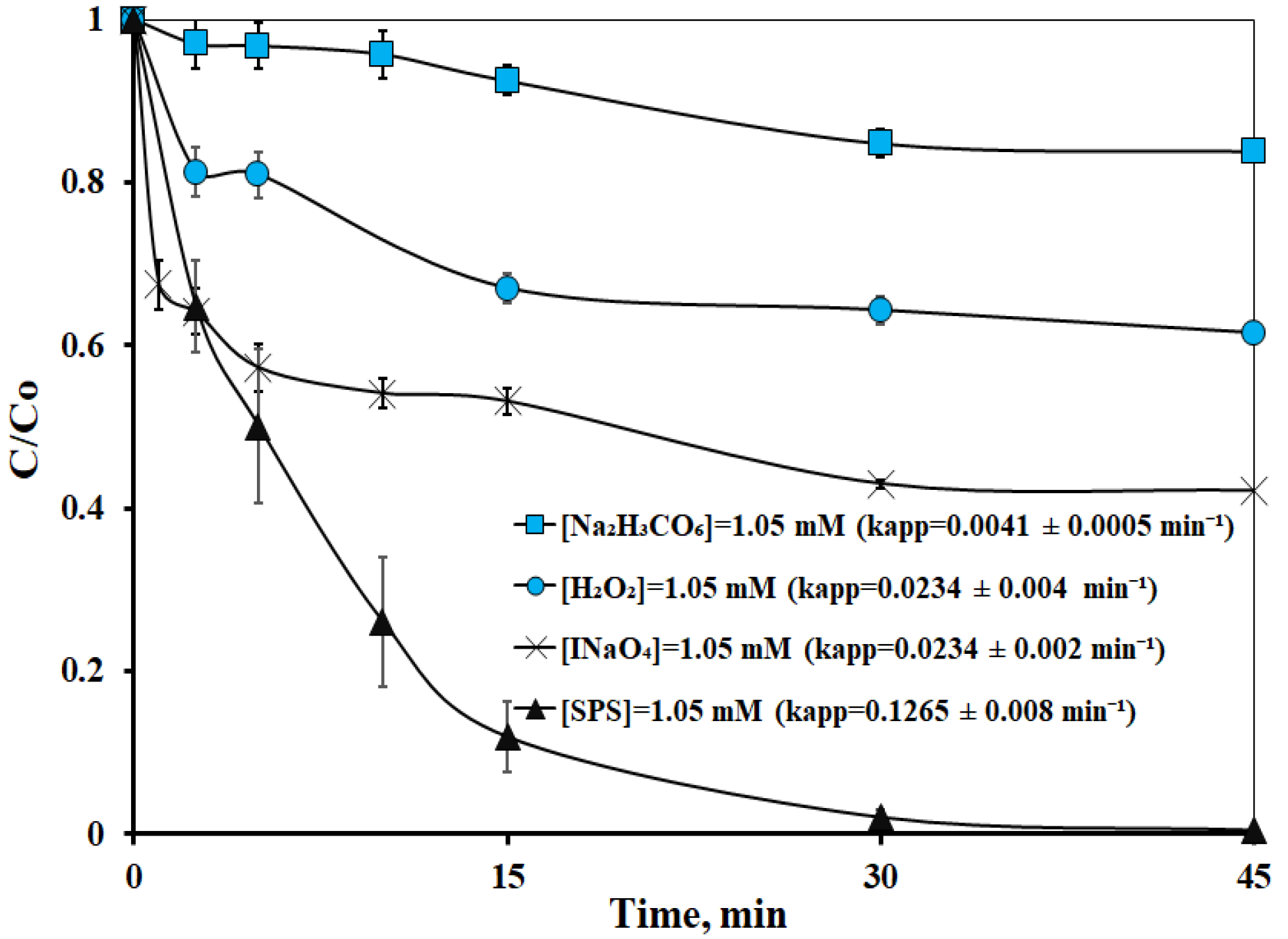 Catalysts 13 01285 g003