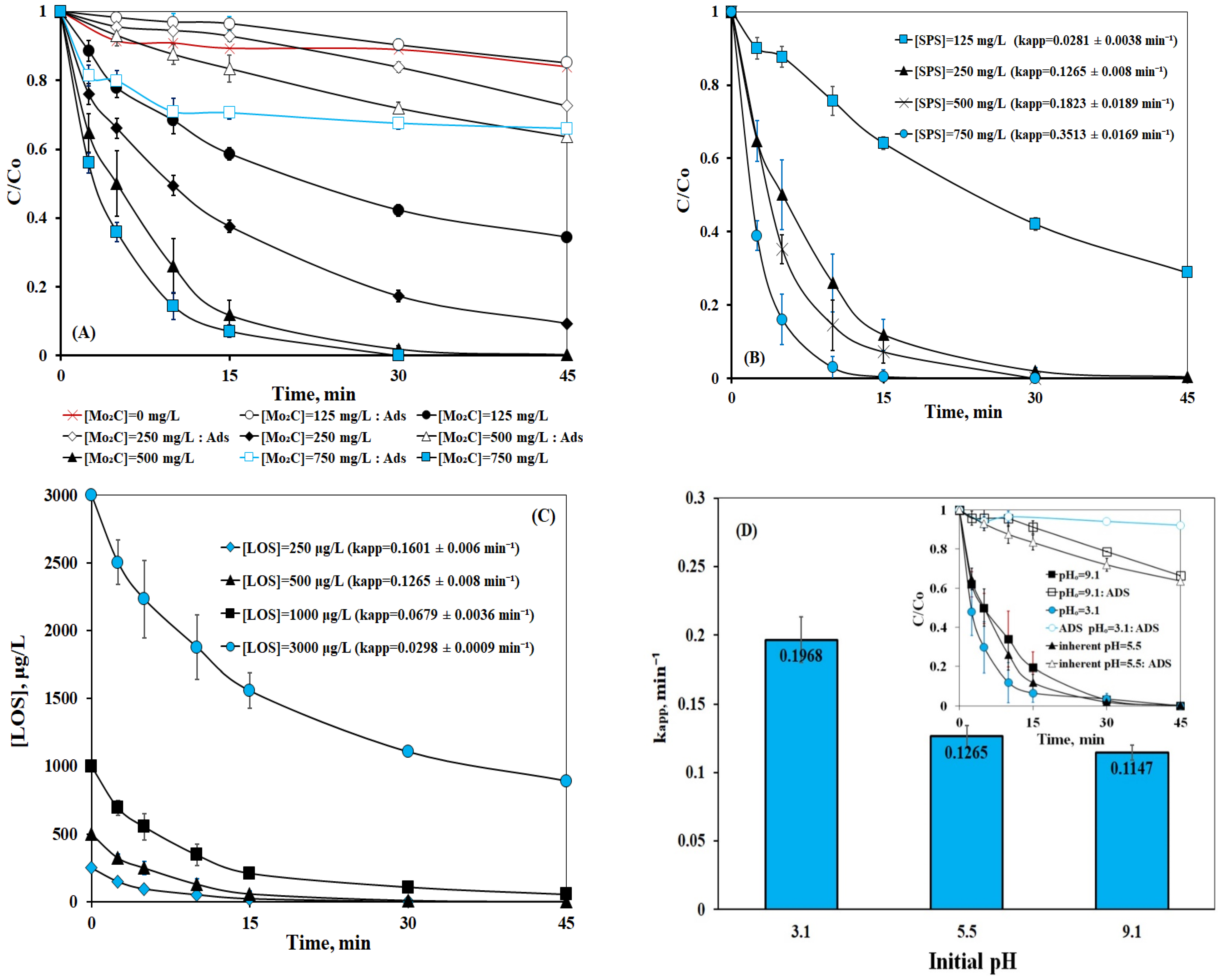 Catalysts 13 01285 g004