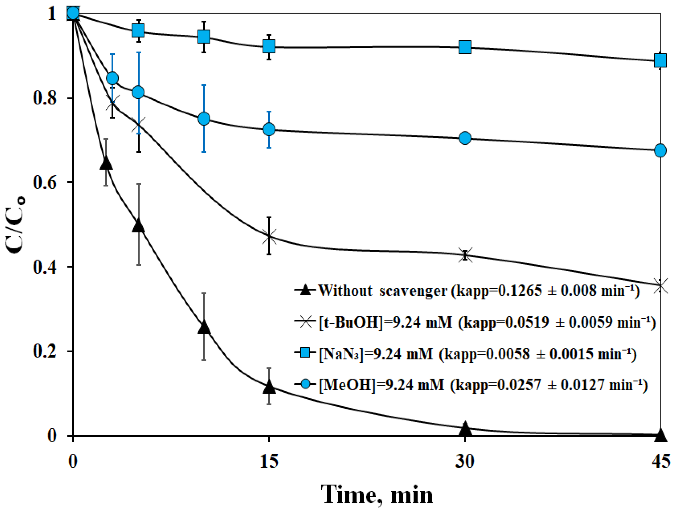 Catalysts 13 01285 g005