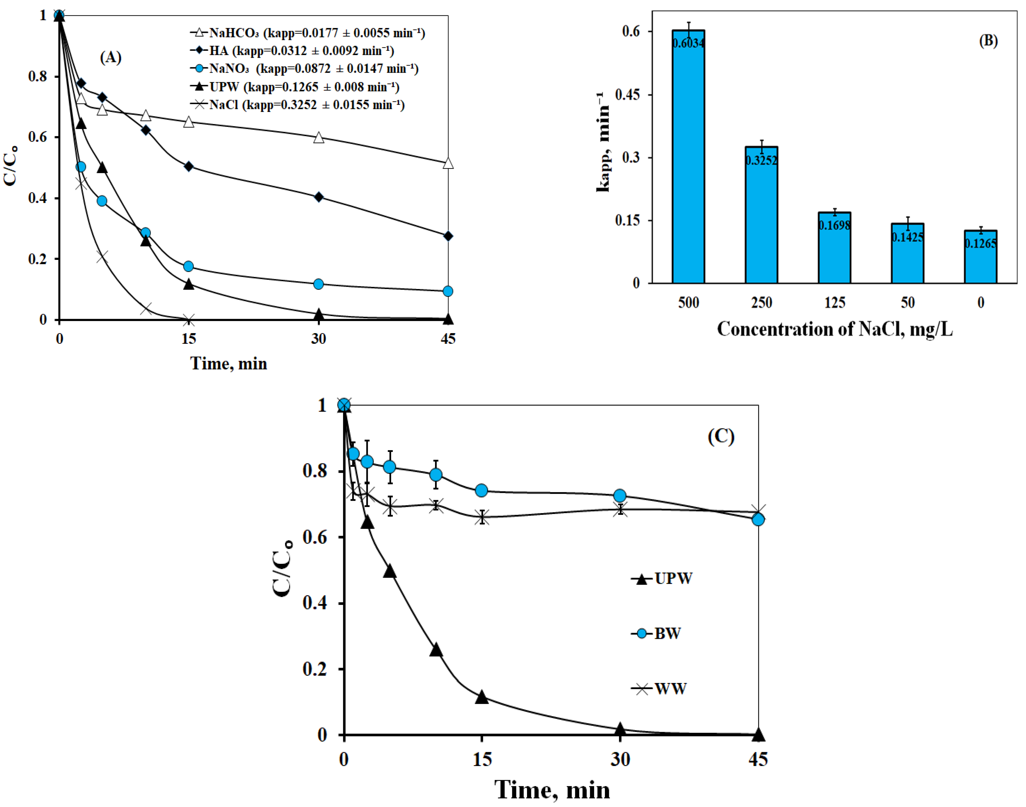 Catalysts 13 01285 g006