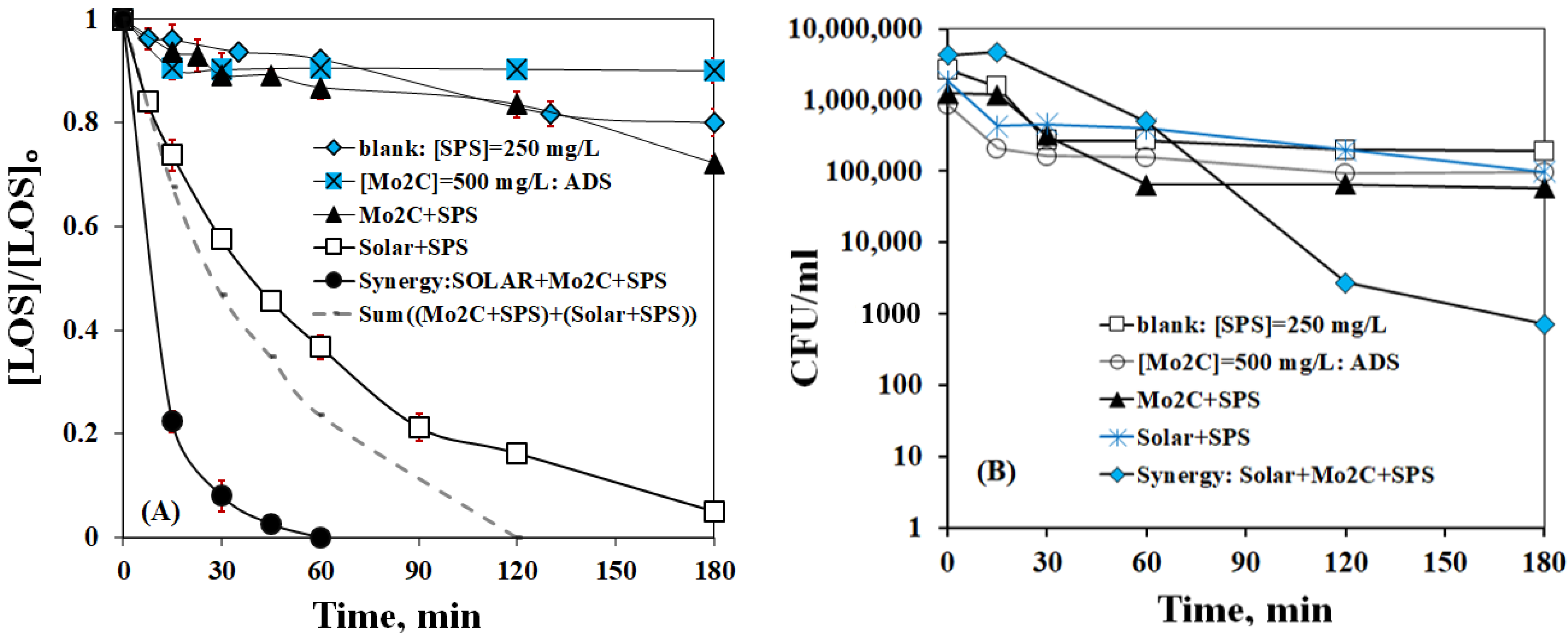 Catalysts 13 01285 g007