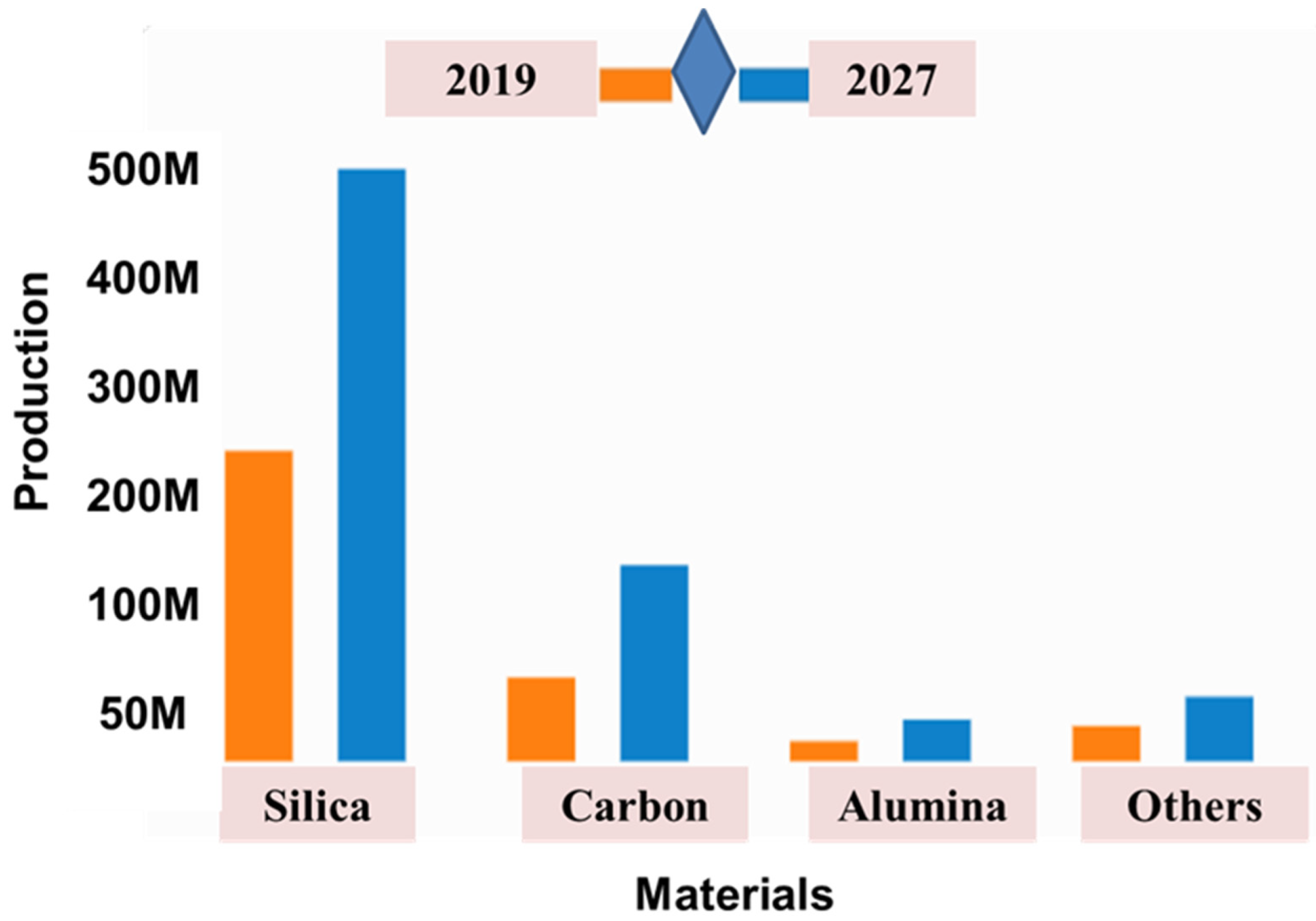 Catalysts 13 01286 g002 Catalysts 13 01286 g002