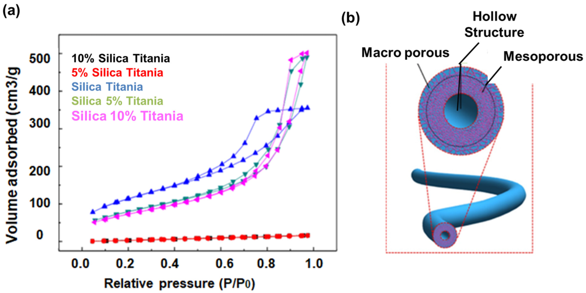 Catalysts 13 01286 g004 Catalysts 13 01286 g004